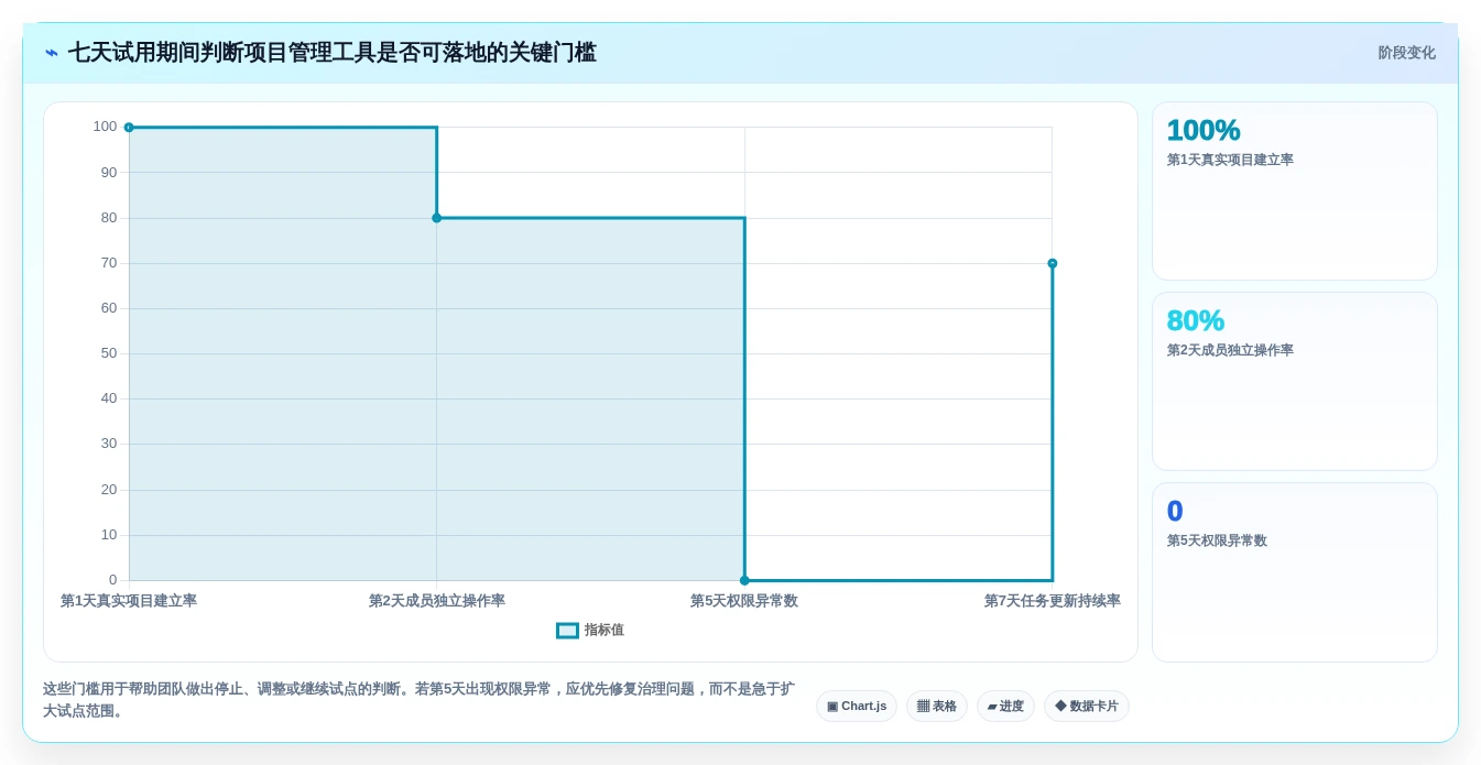 2026年效率之选:6款顶级通用项目管理工具全面对比