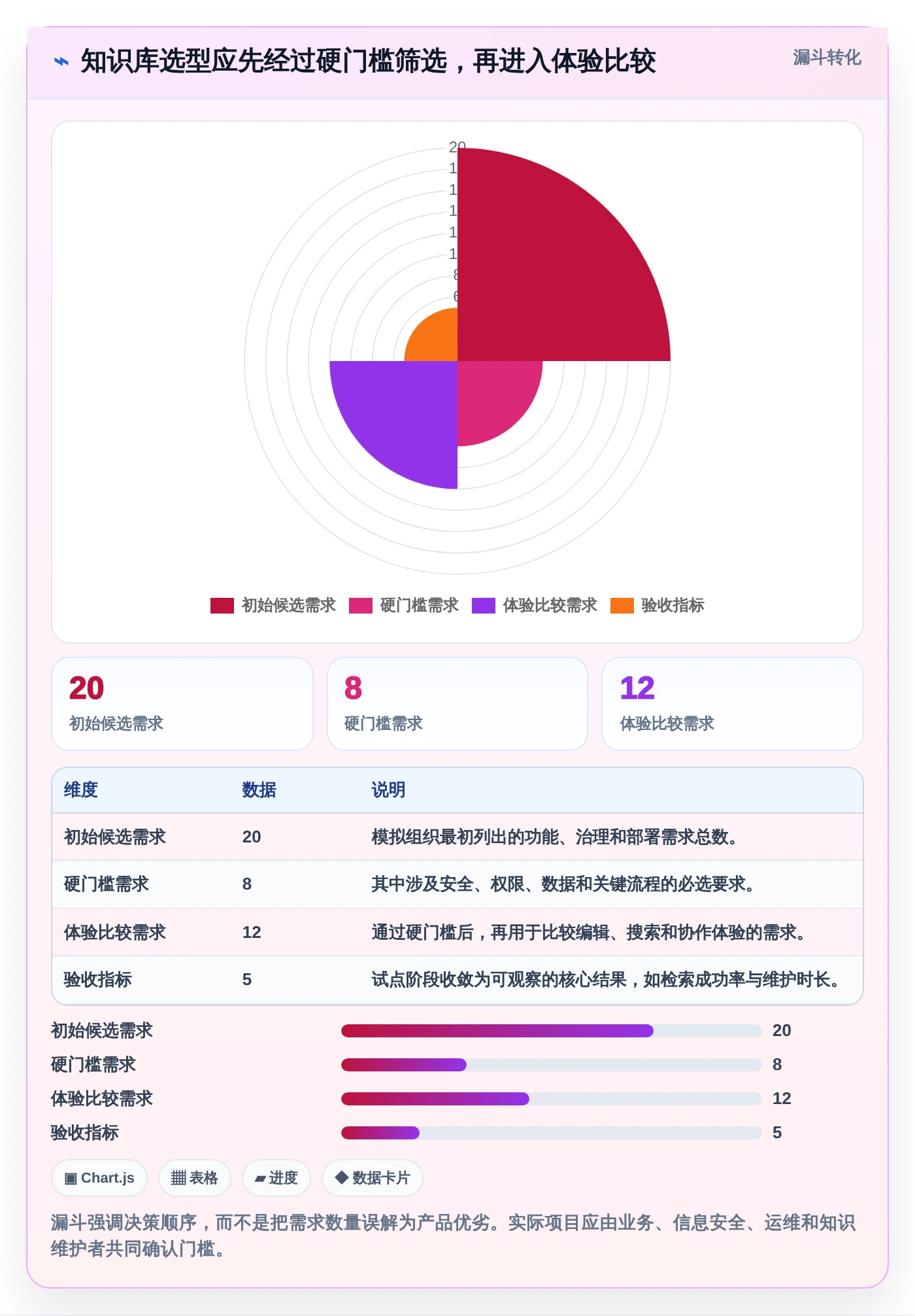 提升团队协作效率：2026年必备的5大知识库系统定位工具推荐