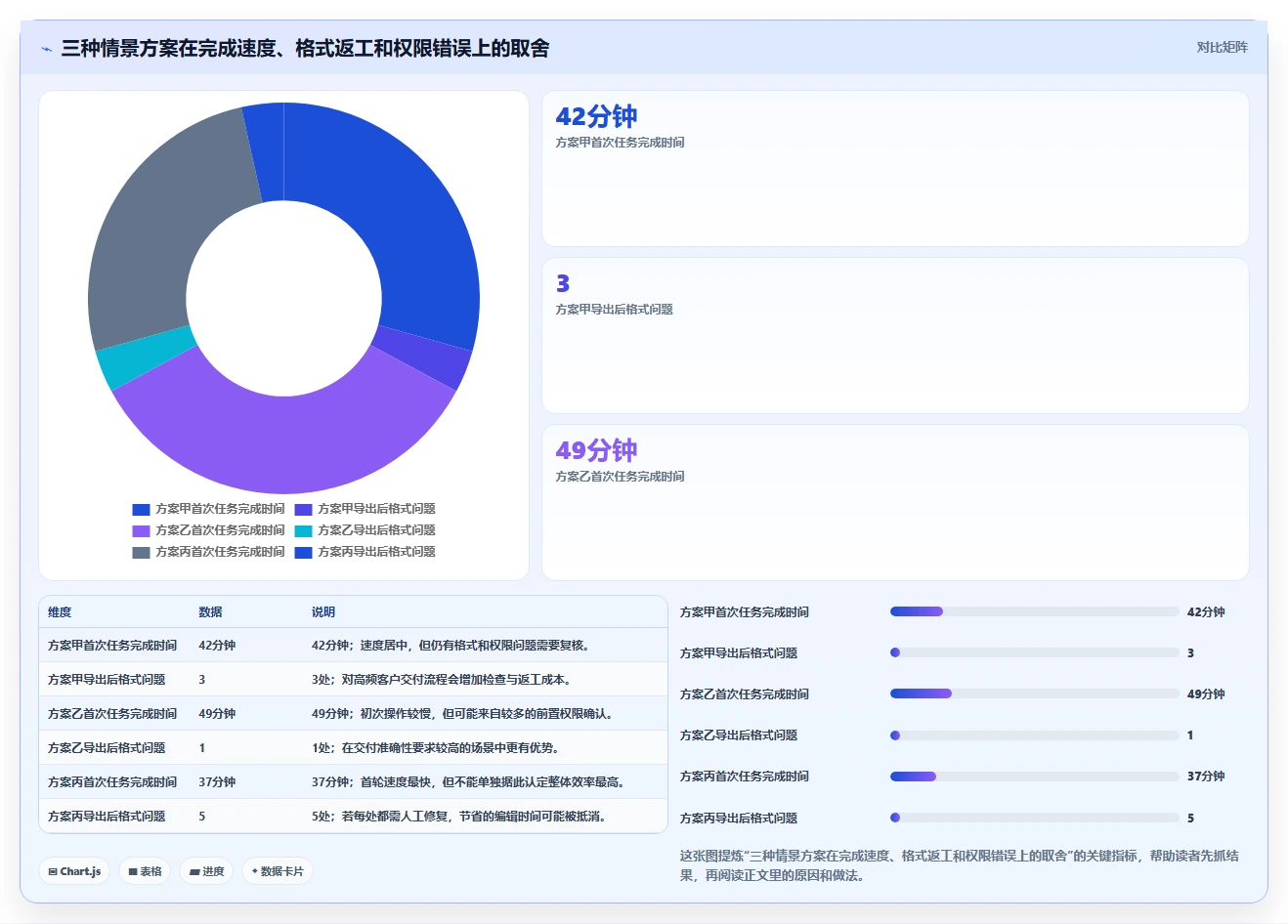 如何选择最适合你的在线编辑软件?2026年最新选型指南