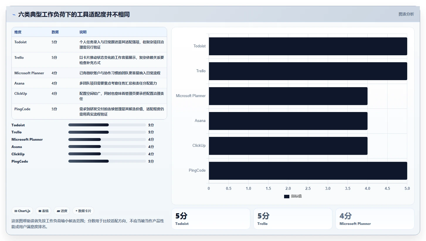 2026年效率之选：6款顶级工作计划安排工具全面对比