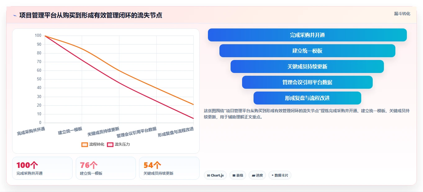 项目管理新纪元：2026年最值得投资的5大项目计划app