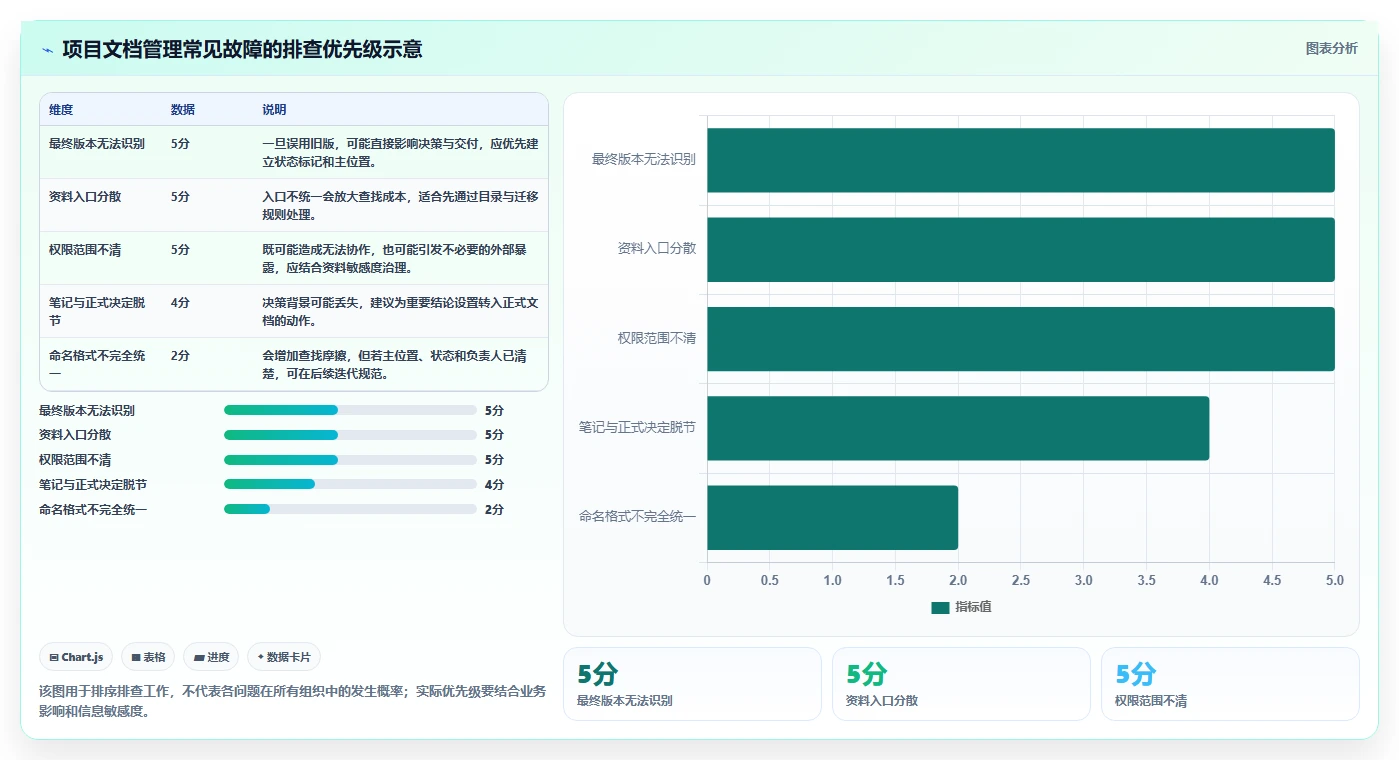 项目文档管理神器:2026年最值得尝试的5款微软文档记录工具