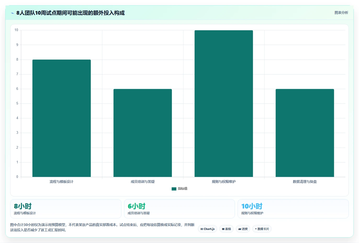 项目经理必读:2026年7款热门在线项目管理工具全面评测