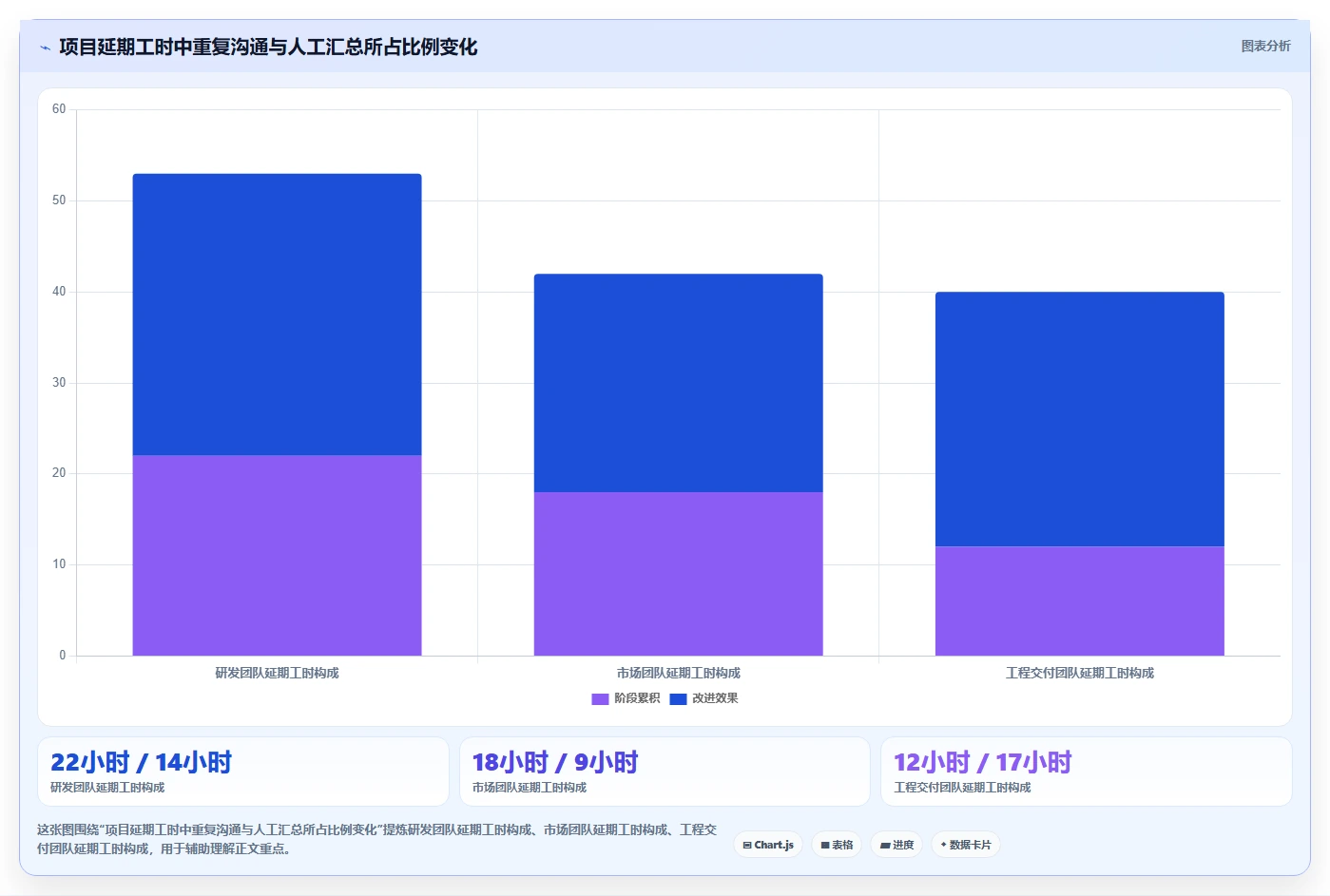 2026年项目管理效率之选：6款最受欢迎的项目管理一般用什么软件全面对比