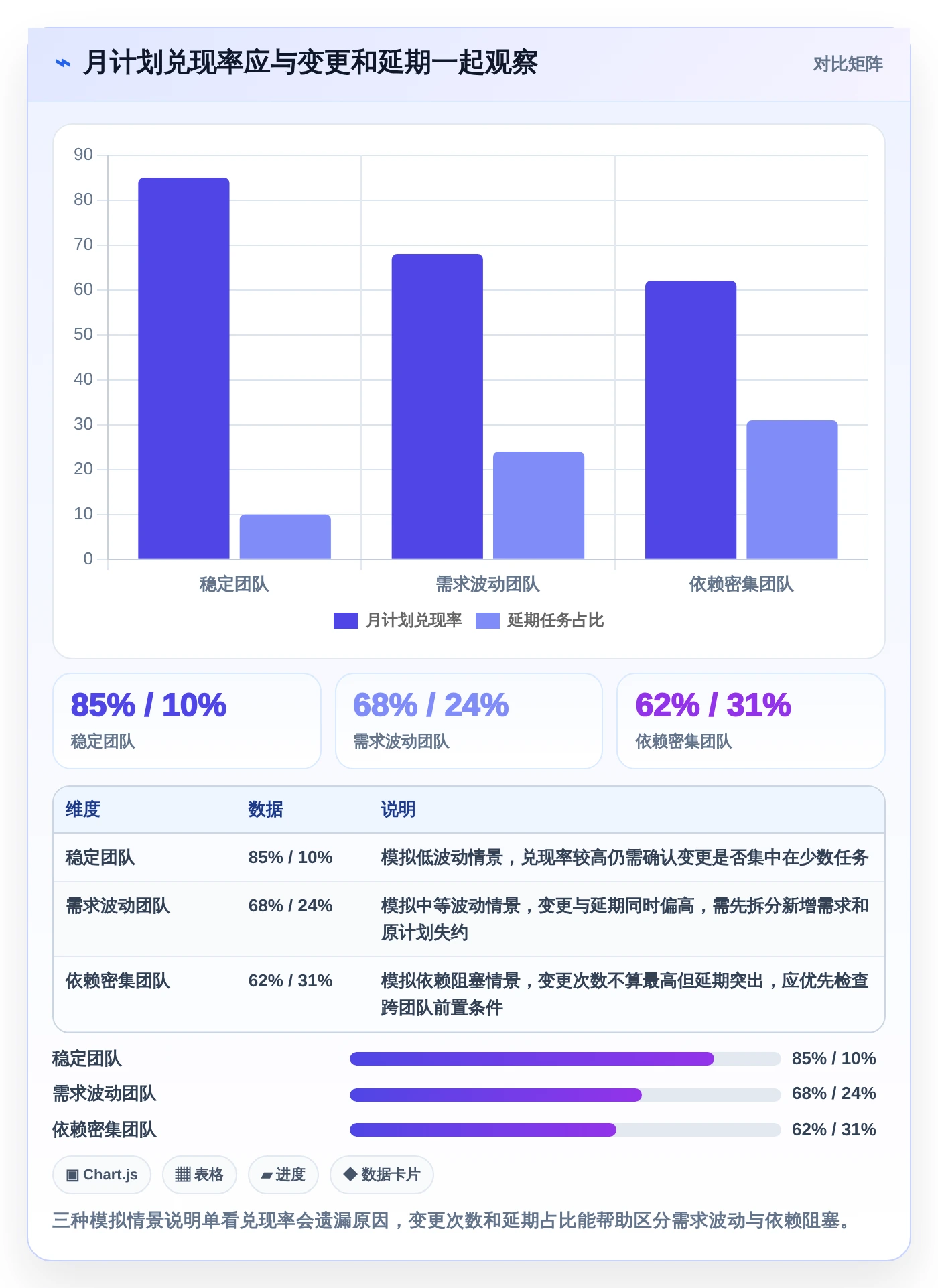 项目管理新趋势：2026年必备的7款每月计划表软件工具盘点