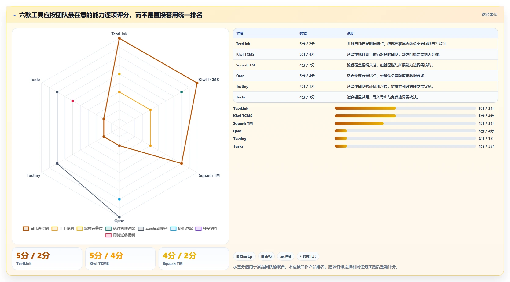 提升测试效率：2026年最受欢迎的6款免费测试用例管理工具盘点