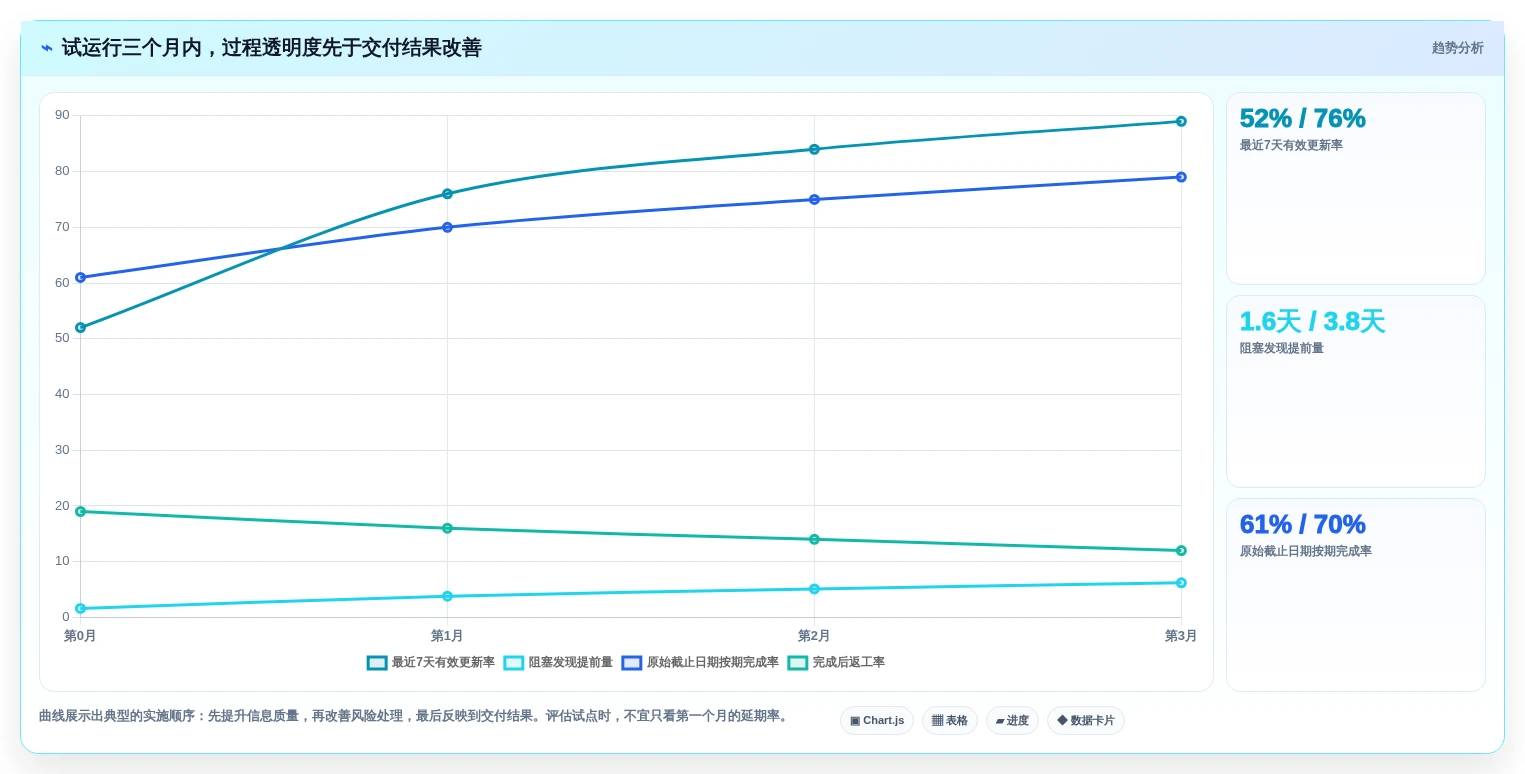 提升效率的秘密:2026年最值得投资的5大项目事项跟进软件