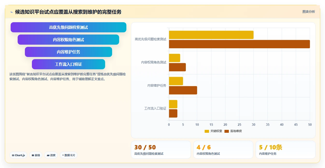 知识管理新时代:2026年7款突破性知识平台工具深度分析