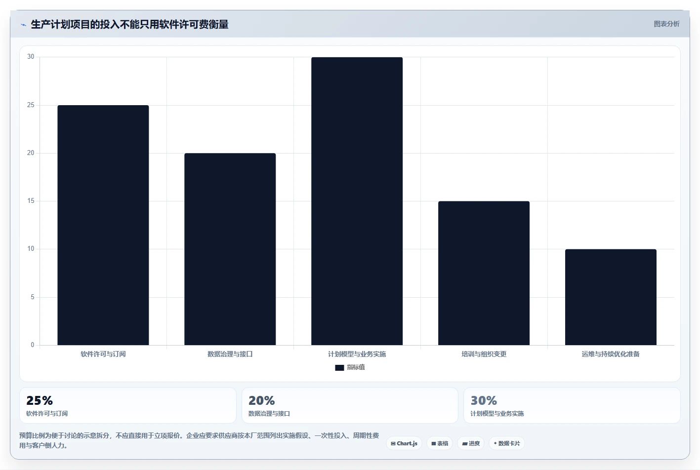 制造业革新：2026年不可错过的5大生产计划工具盘点
