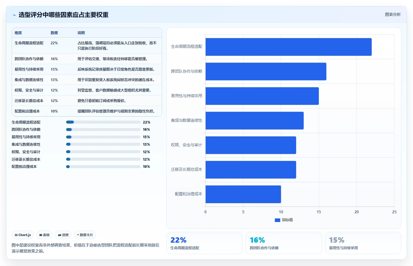 效率与协作的完美平衡:2026年度8大项目生命周期管理软件推荐