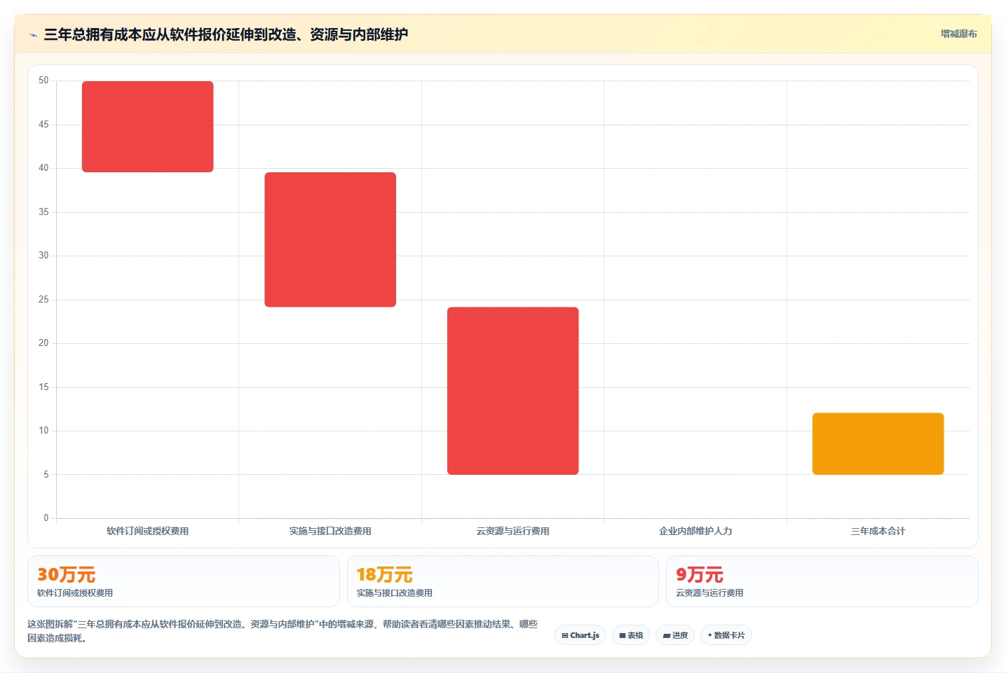 2026年数据打通产品管理软件哪个更高效深度测评:主流软件对比与选型建议