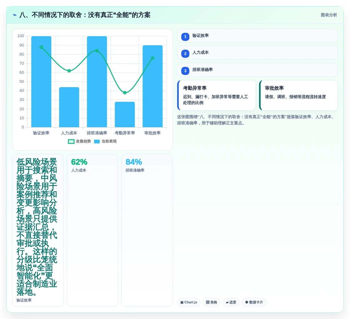 八、不同情况下的取舍:没有真正“全能”的方案