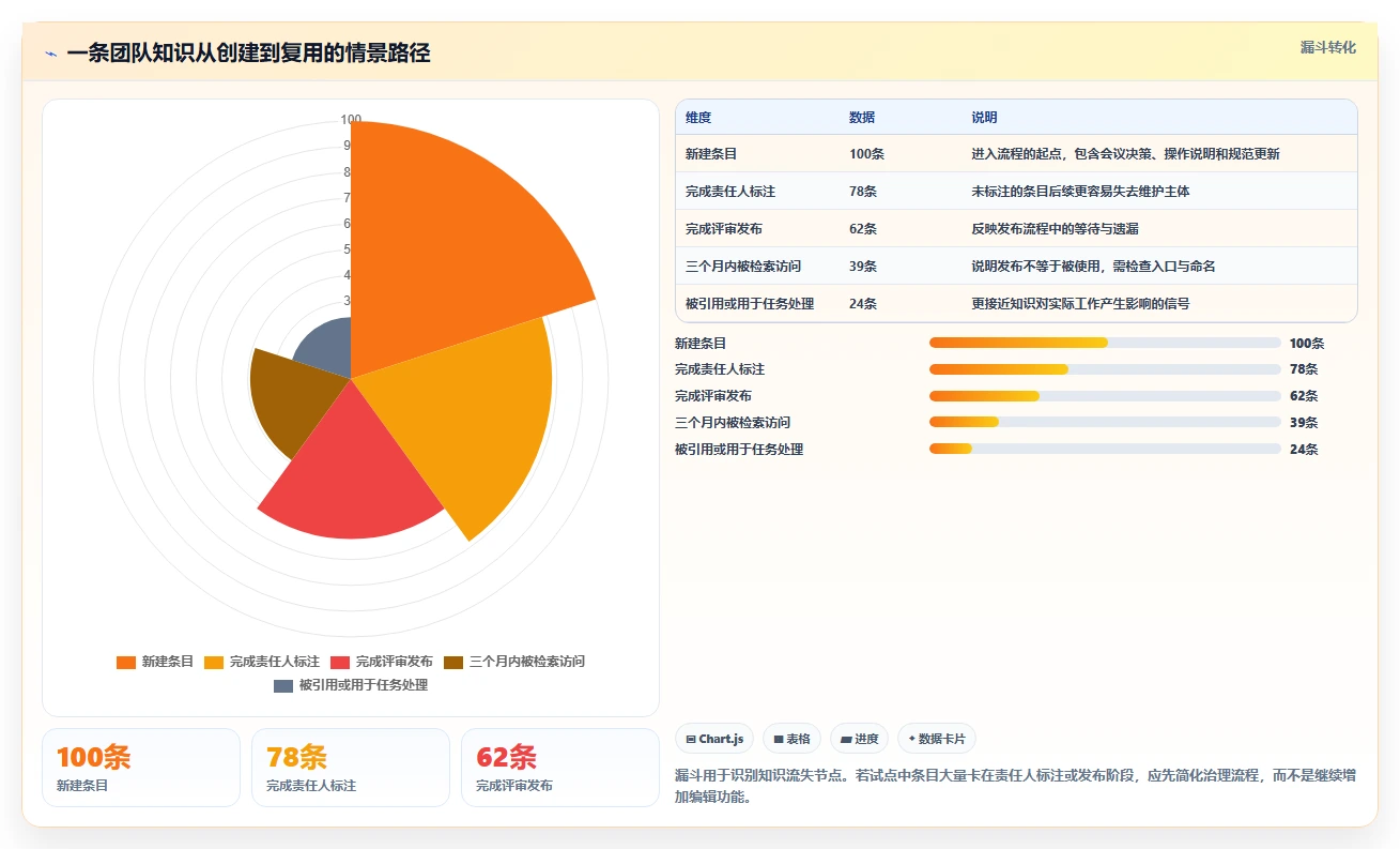 效率提升必备：2026年文档管理工具confluence选型指南与8款精选推荐