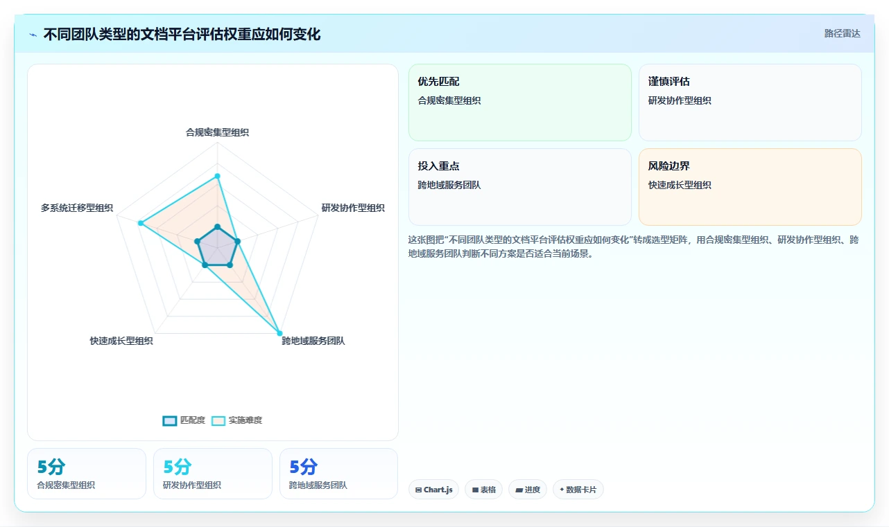 提升团队协作:2026年度5大天谷文档管理系统工具推荐