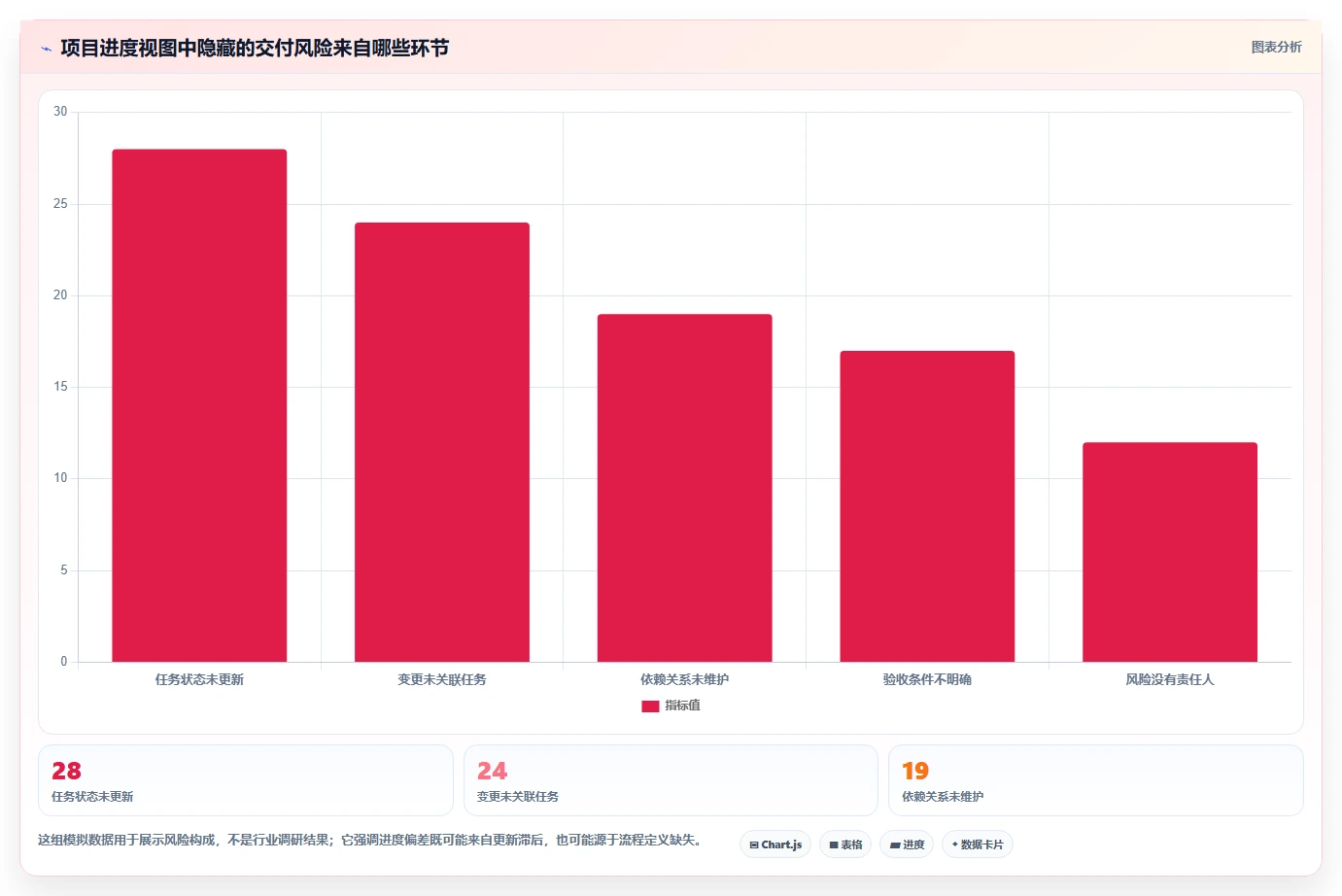 能打通全流程的项目管理工具有哪些?2026年多维度对比与选型清单