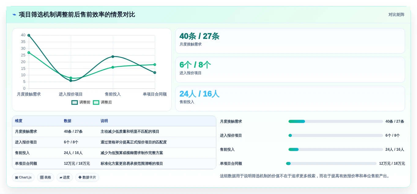 选对软件开发公司在线接项目平台:2026年6大热门平台深度对比