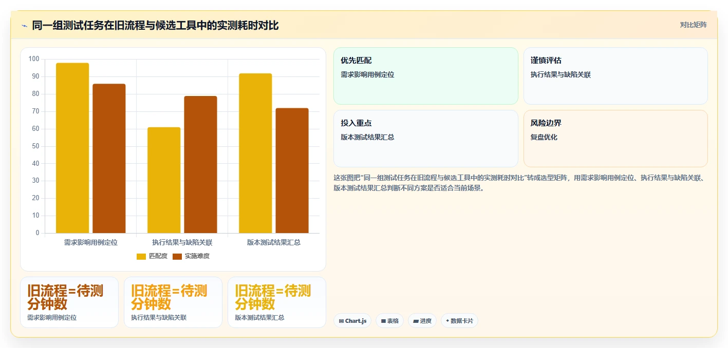 项目管理革新:2026年最值得投资的5大好用的用例管理软件
