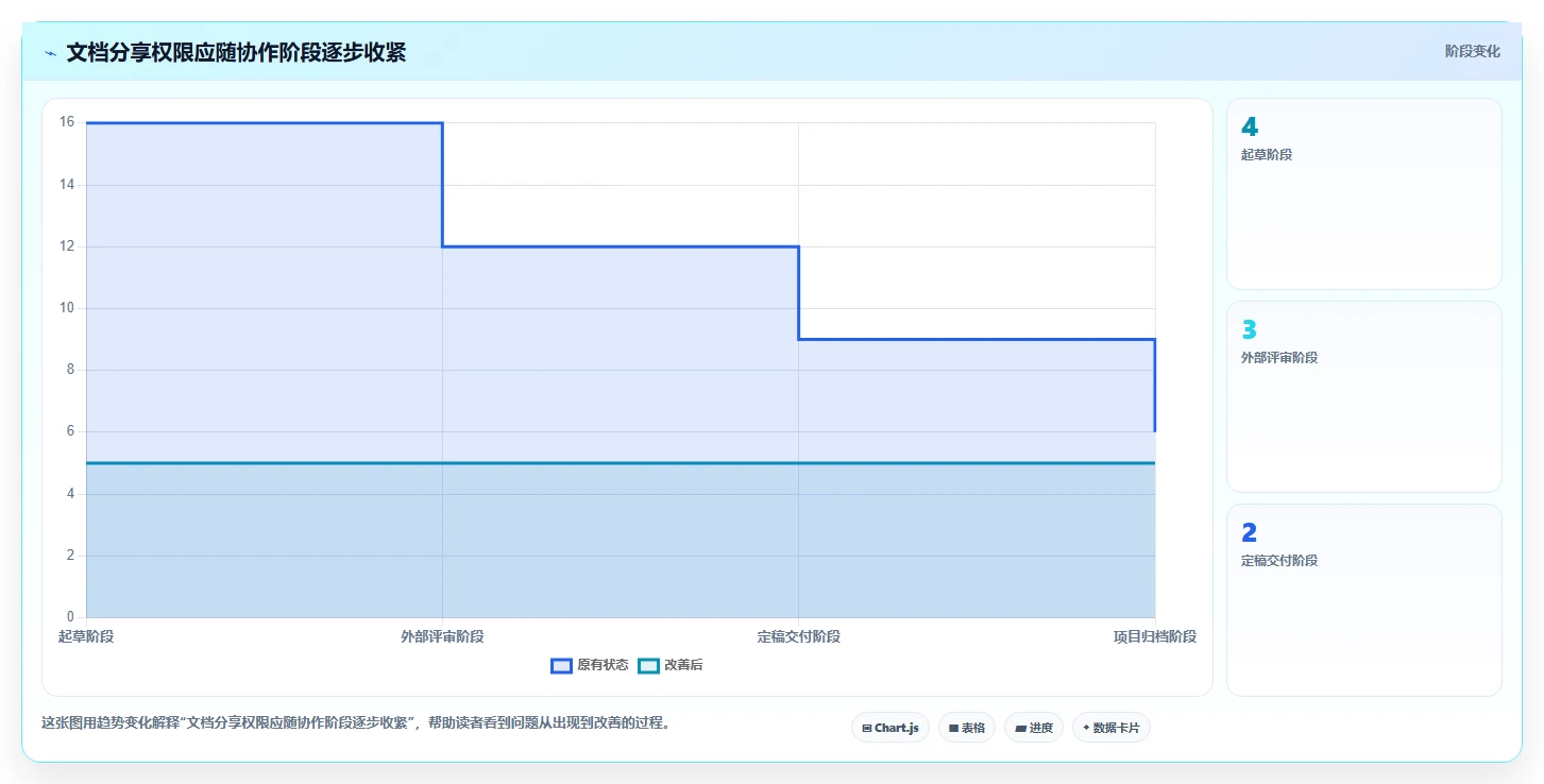 2026年效率之选:6大在线文档分享平台工具对比与推荐