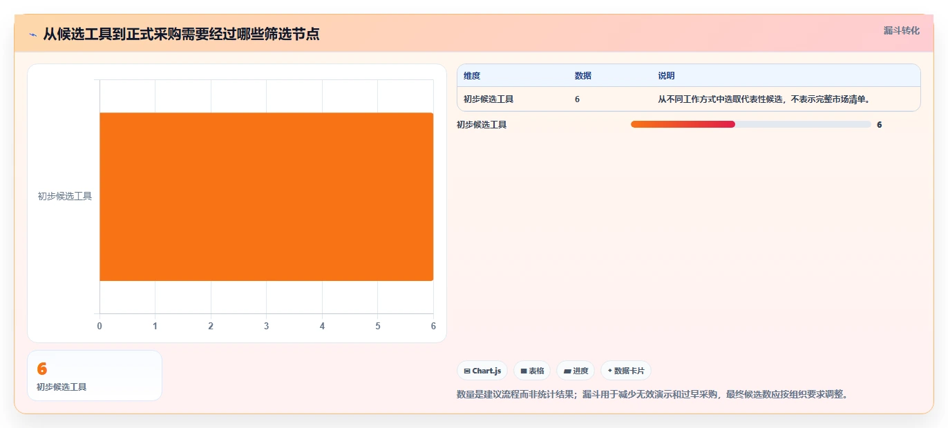 2026年必备:6大项目管理编制软件工具对比与选择指南