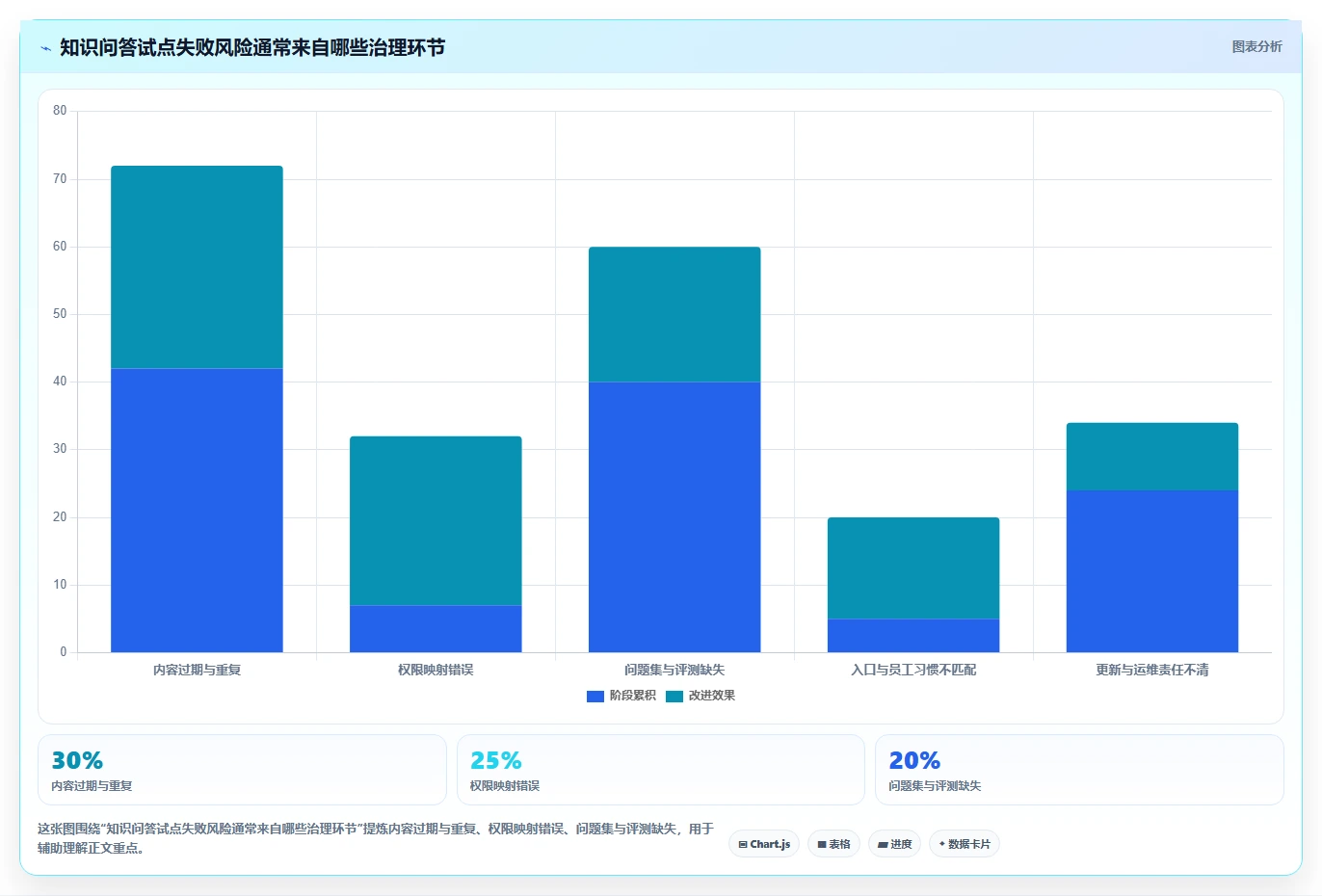 企业知识管理升级指南:2026年值得关注的5款阿里知识库系统