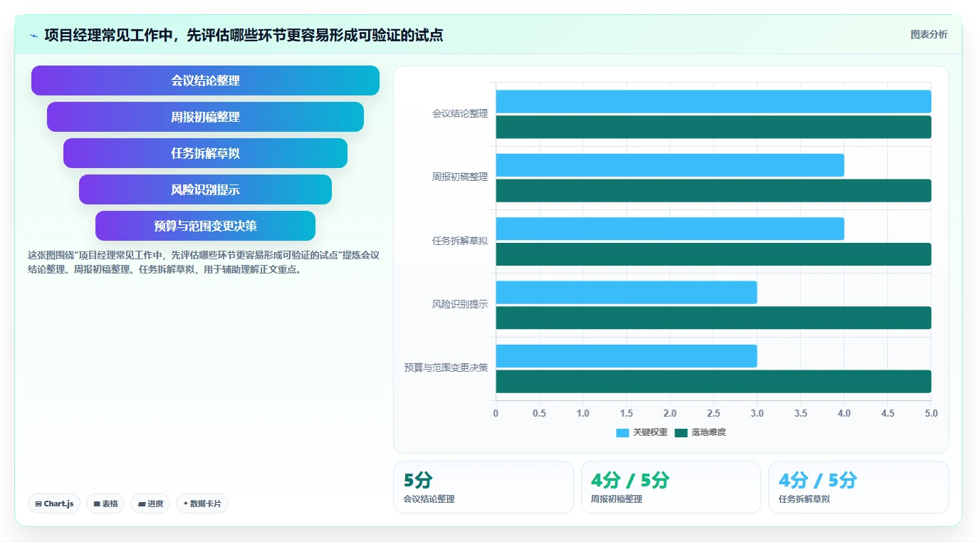 项目经理的AI助手：2026年最值得投资的6款智能工具