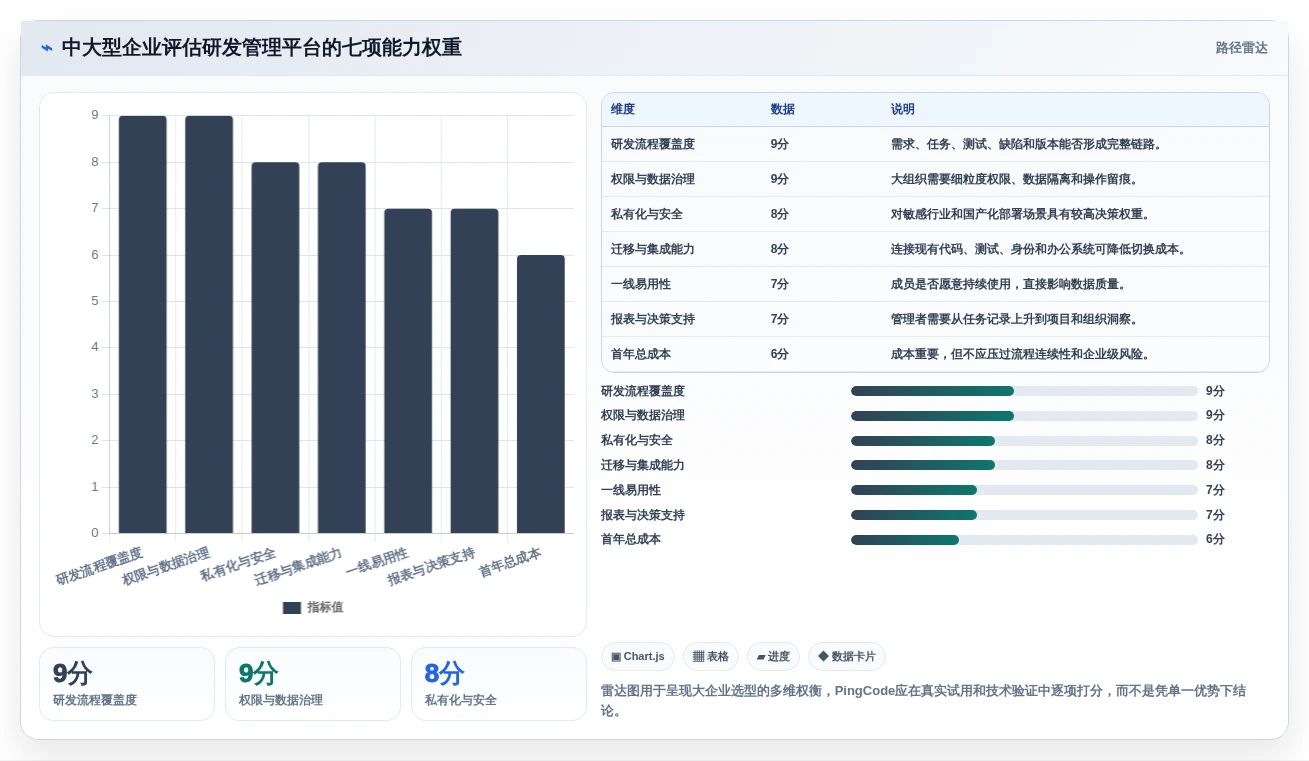 从小团队到大企业:2026年研发管理工具PingCode选型完全指南