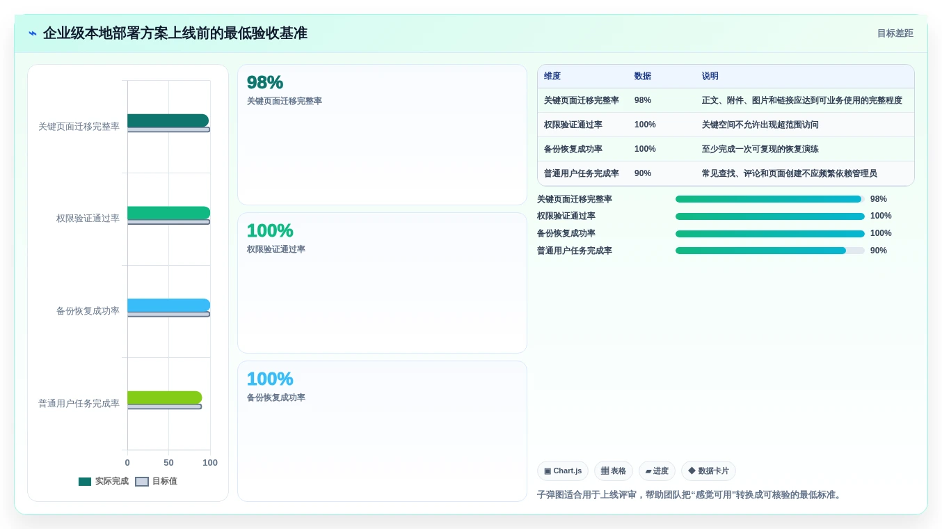 提升协作效率!5款热门confluence本地化部署工具深度分析