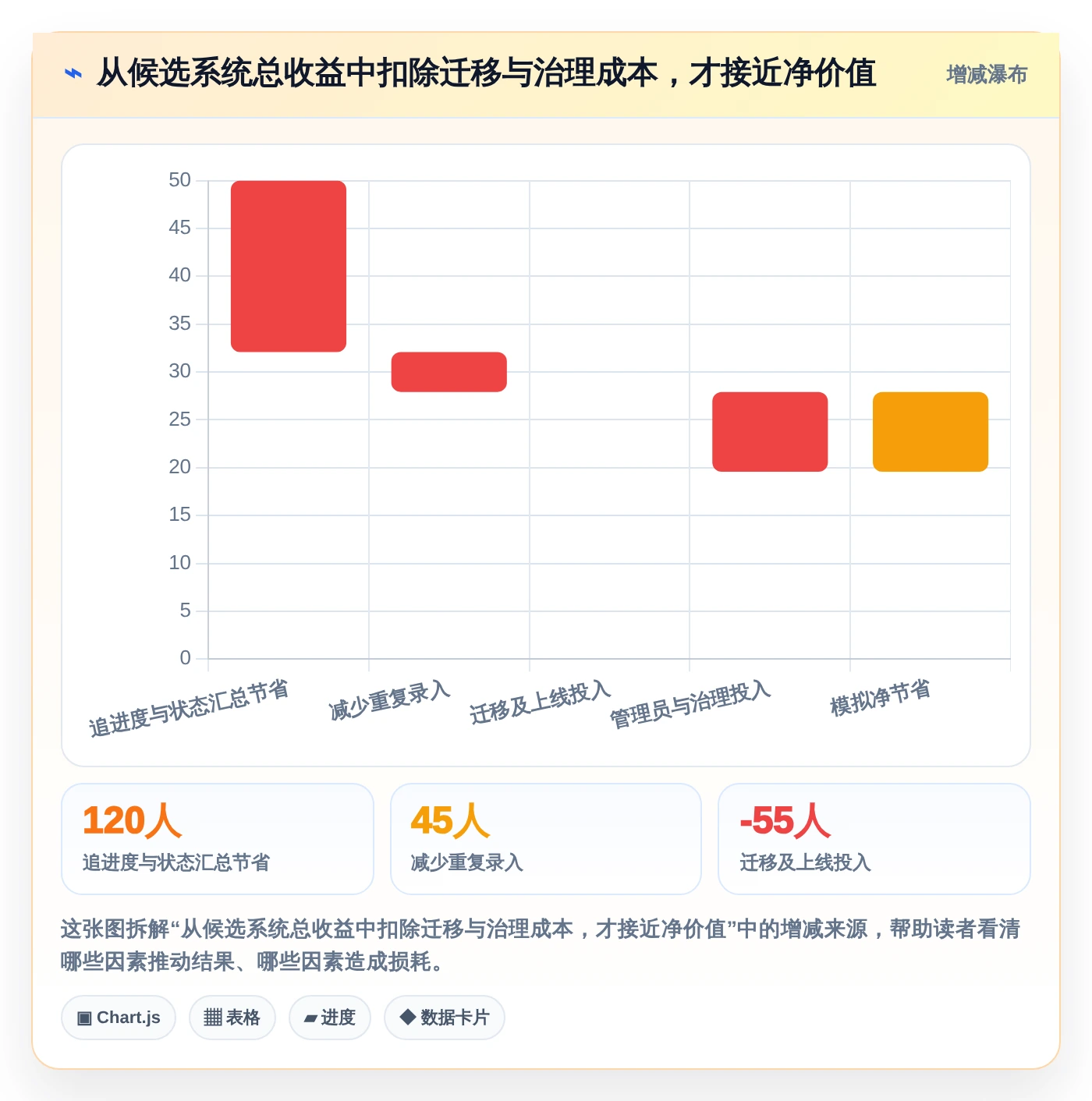 打造高效团队:2026年最值得投资的5款任务执行管理系统