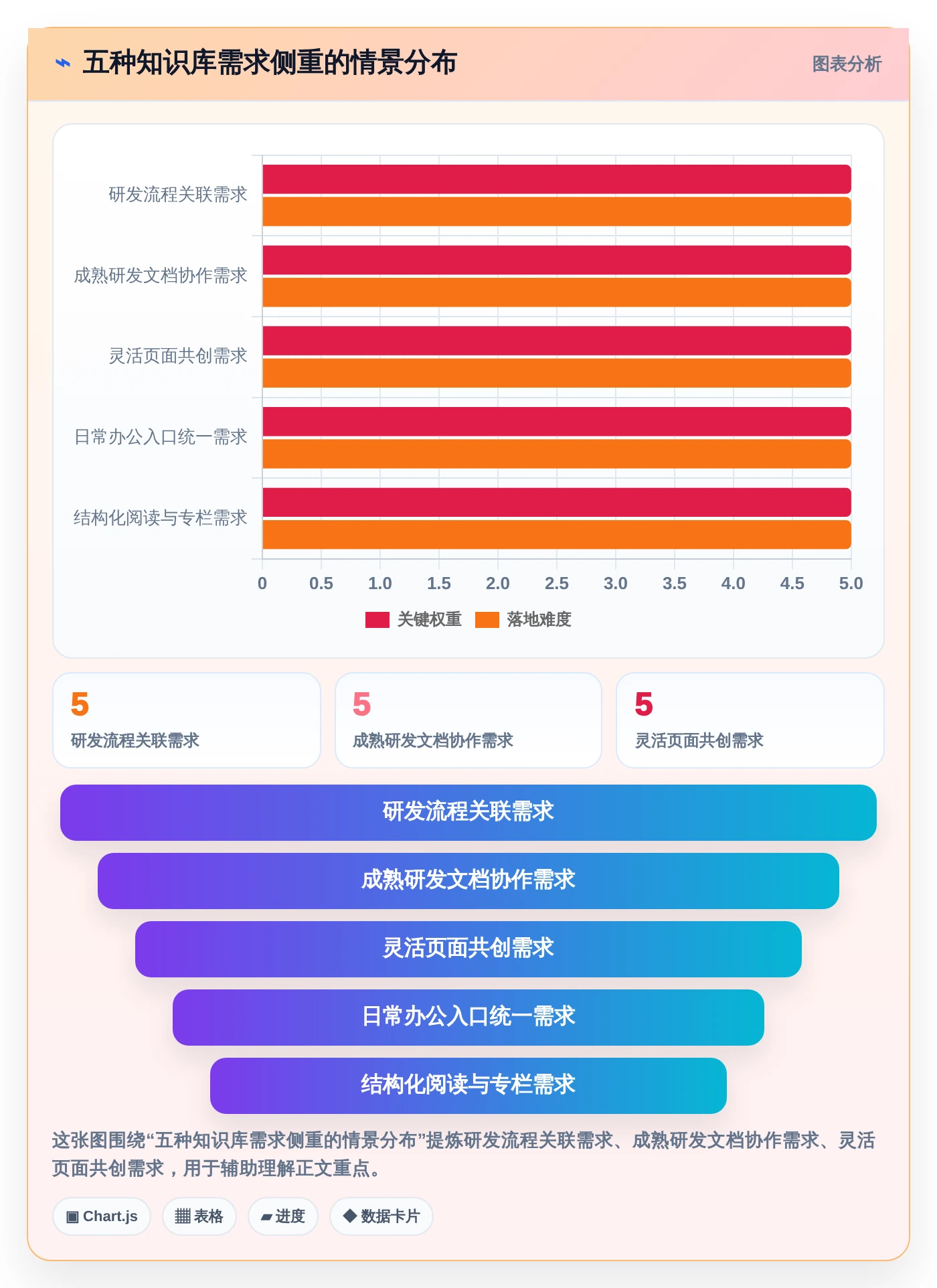 突破信息孤岛:2026年5款革新企业知识管理的知识库分享软件