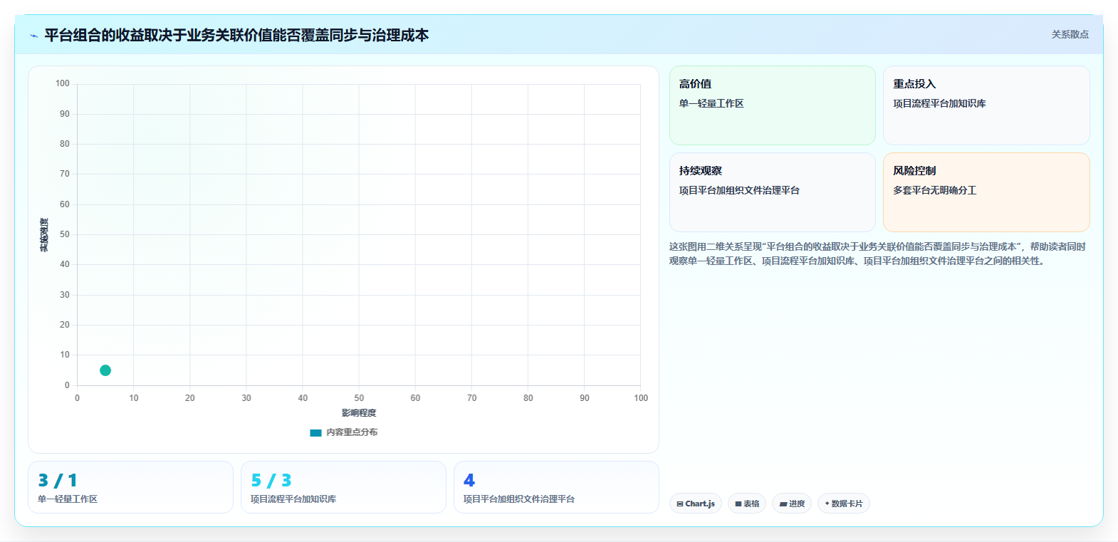 2026年项目管理必备：文档管理平台有哪些？6大工具全面对比