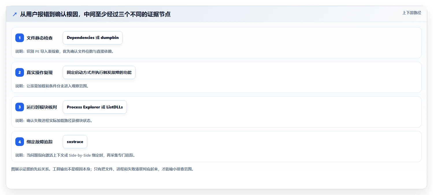 2026年必看:6大运行库检测工具横向对比,哪款最适合你?