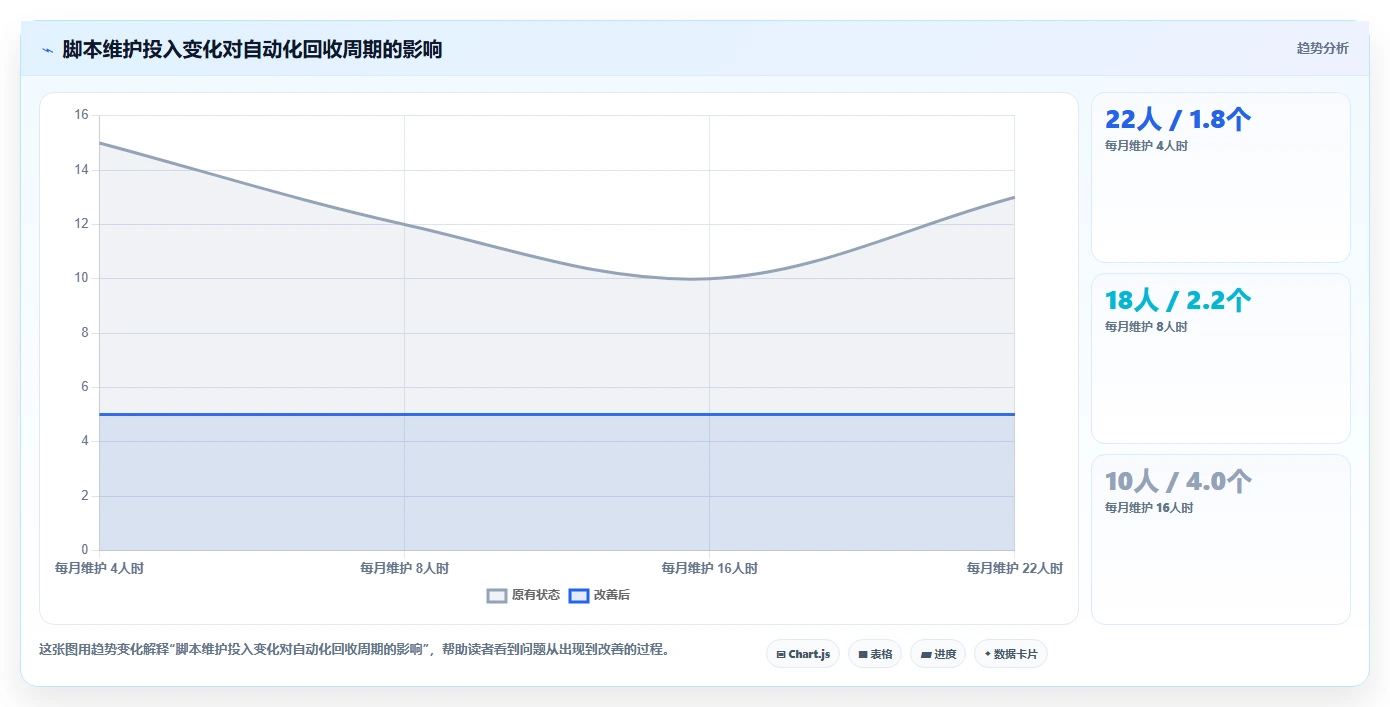 2026年最值得关注的8大测试系统推荐