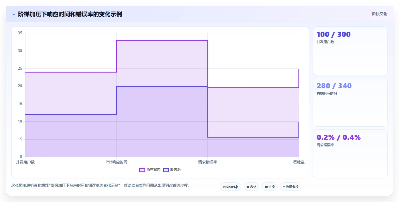 2026年必备：6大软件黑盒测试器工具全面对比与选型指南