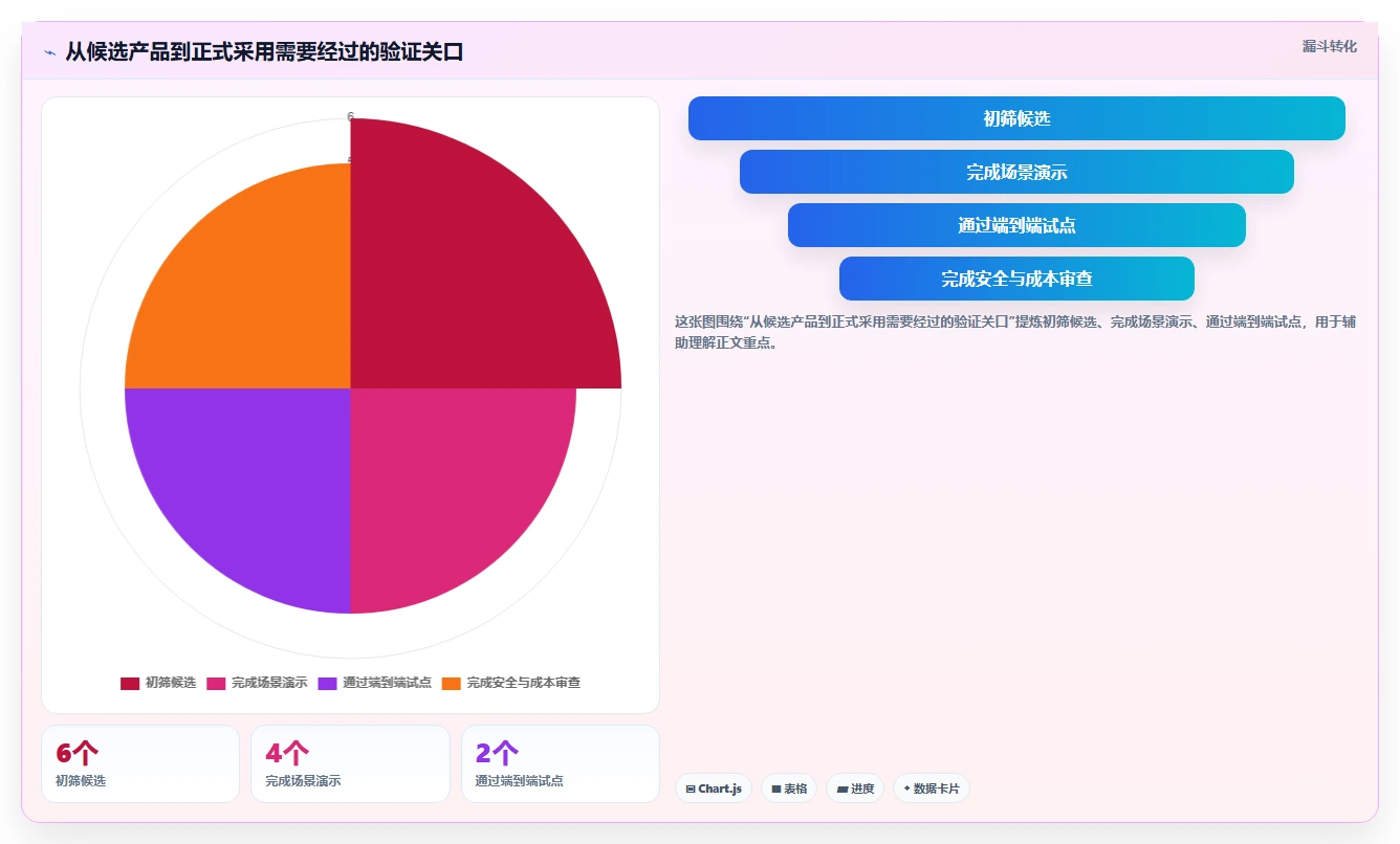 项目经理必读:如何在2026年选择最佳项目追踪管理工具?