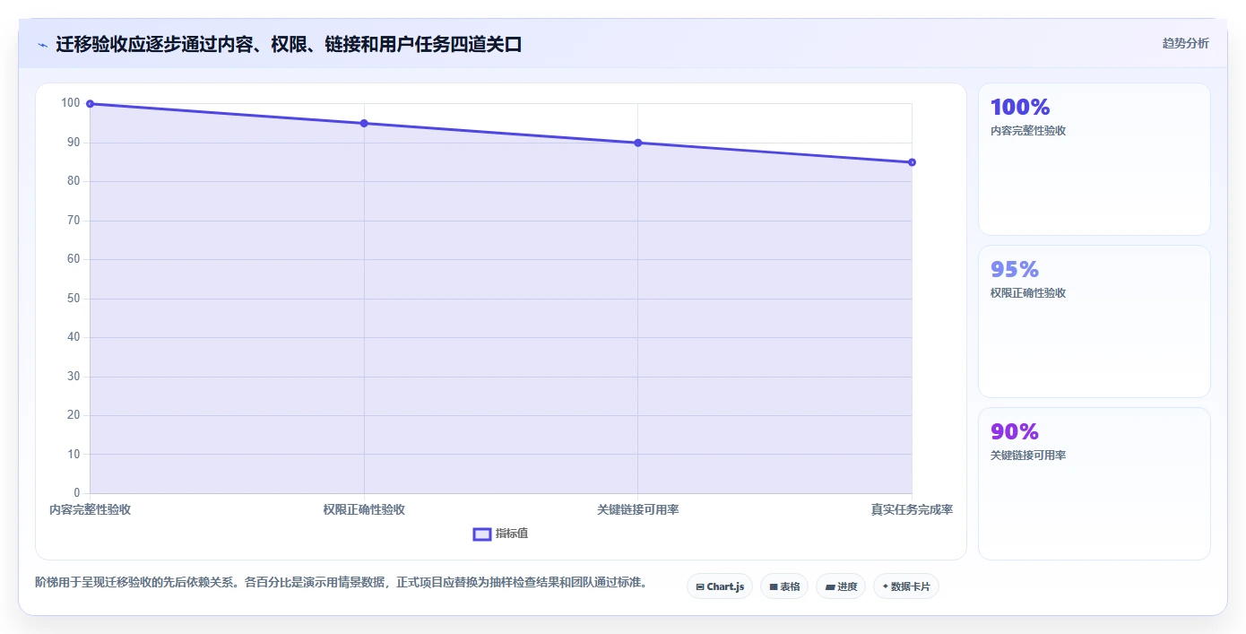 提升团队效率必备:2026年6款顶级confluence是什么软件推荐