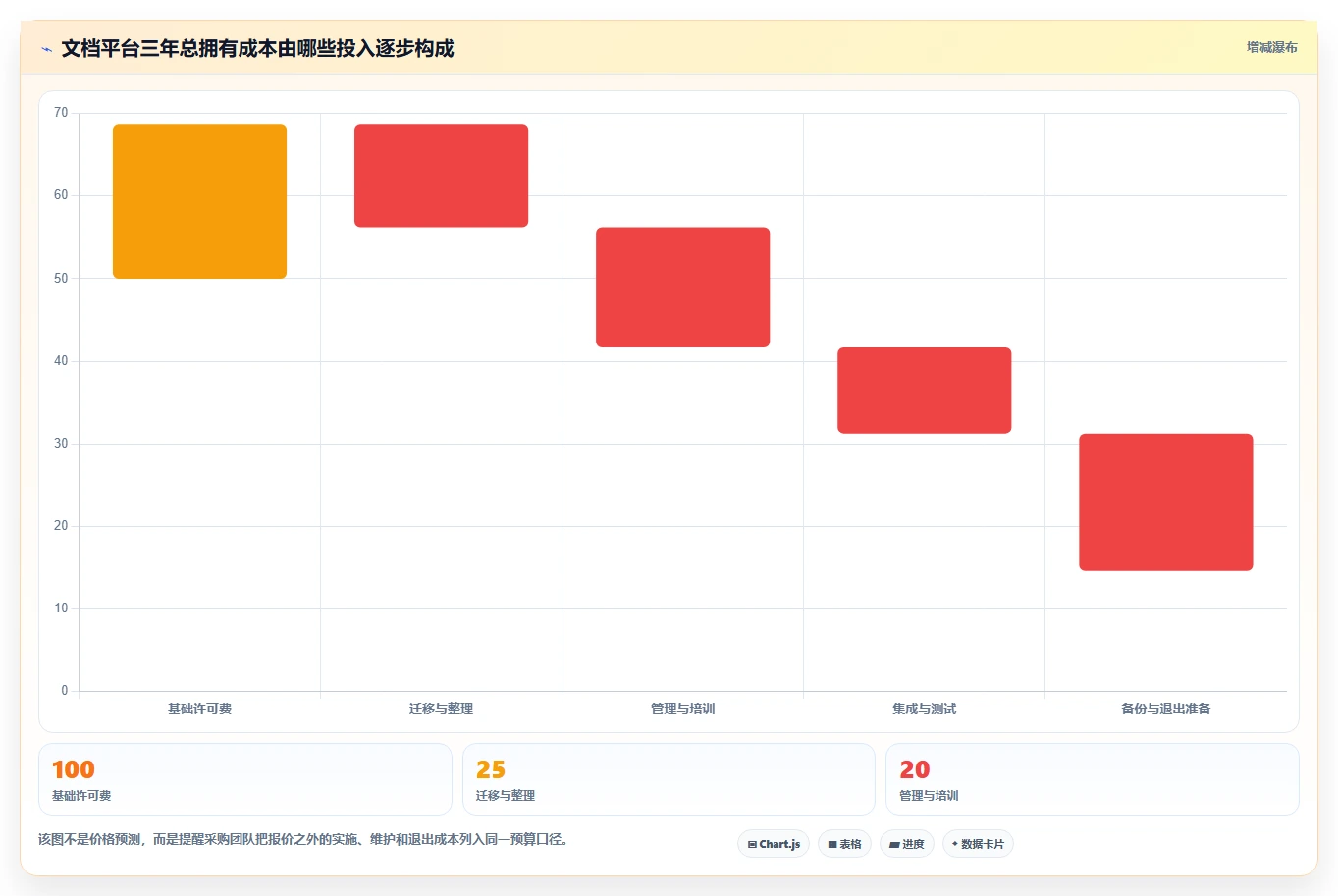 2026年必看：6大access文档管理软件工具对比与选型指南