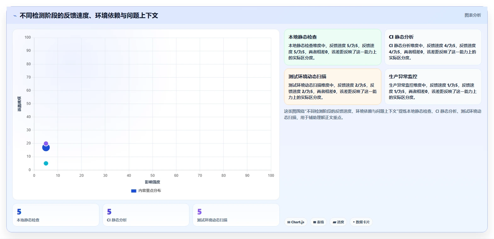 研发团队福音:2026年最值得尝试的8大bug检测工具