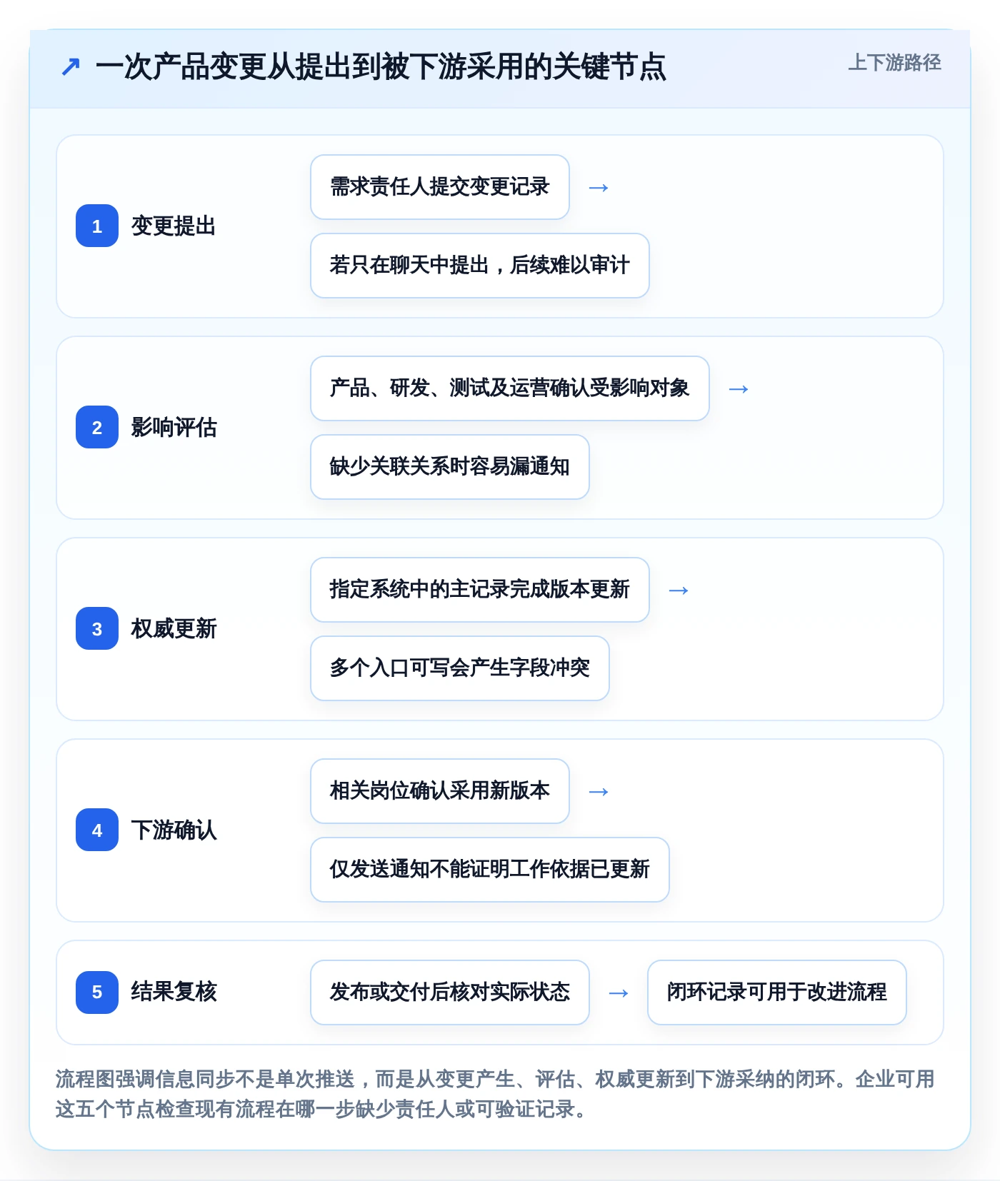 企业数据协同新趋势：2026年不可错过的5大产品信息同步管理工具