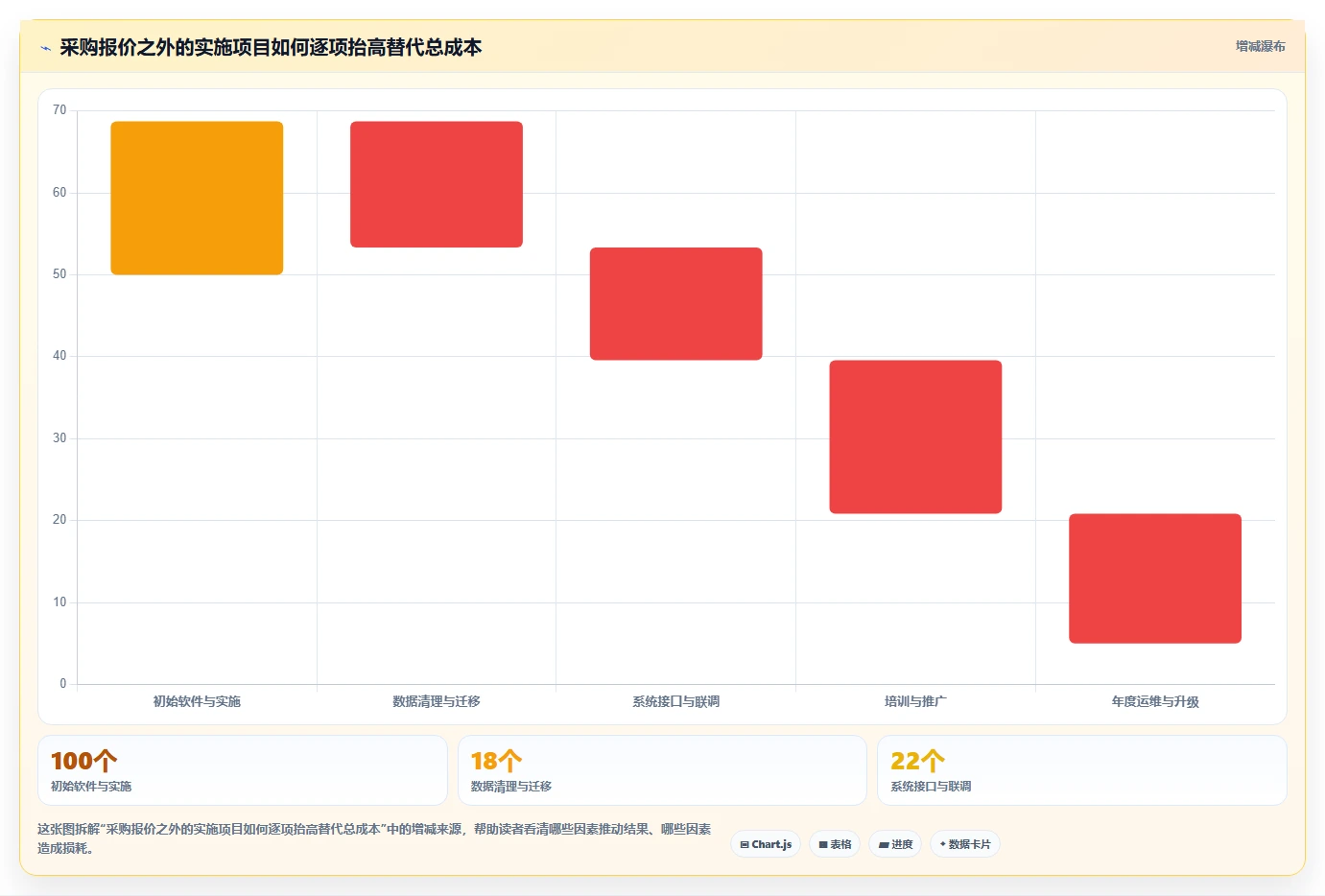 2026年工程项目管理软件国产化替代指南：6款主流平台选型参考