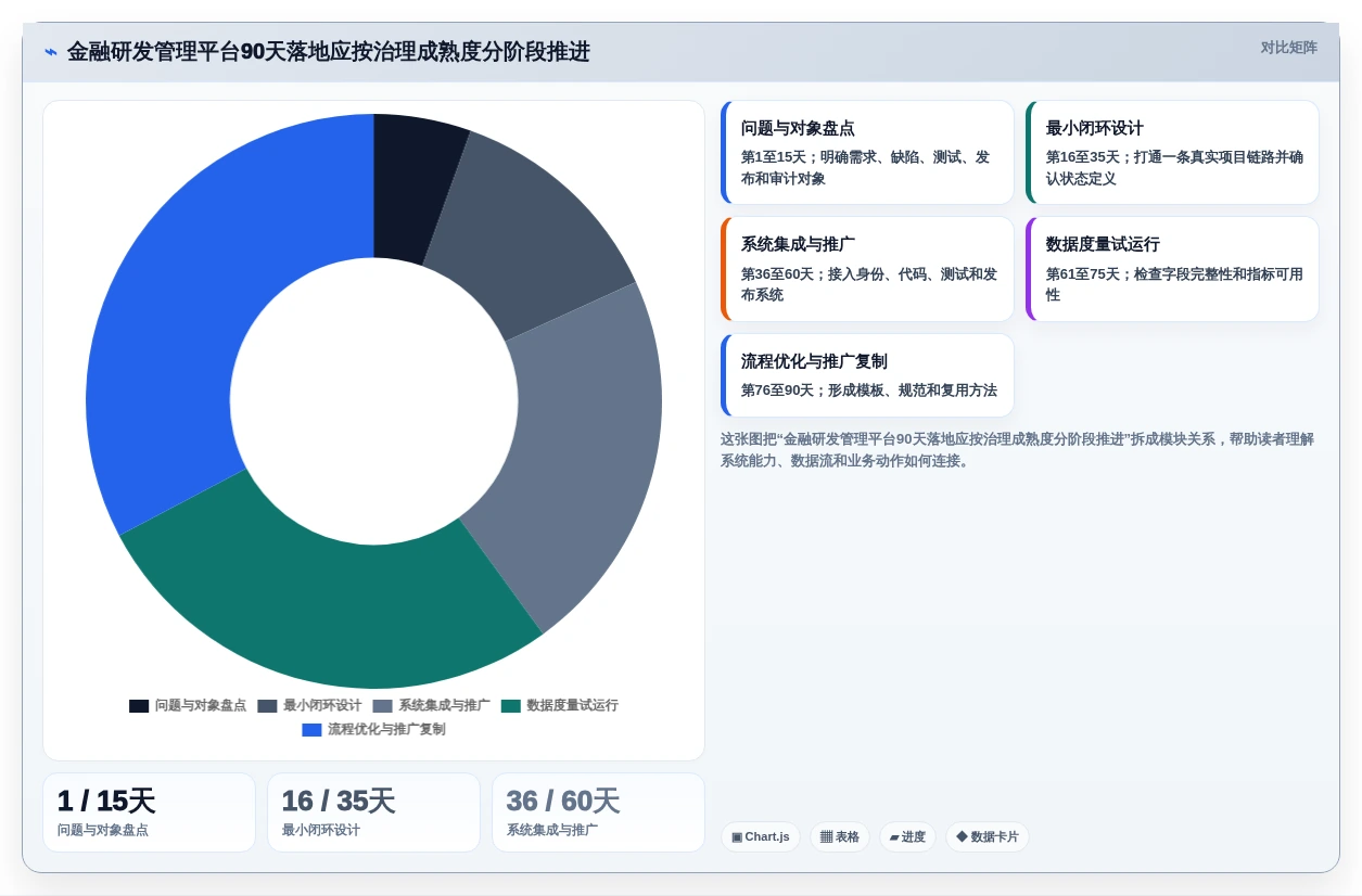 金融科技巨头都在用!8款热门金融开发管理系统工具深度解析