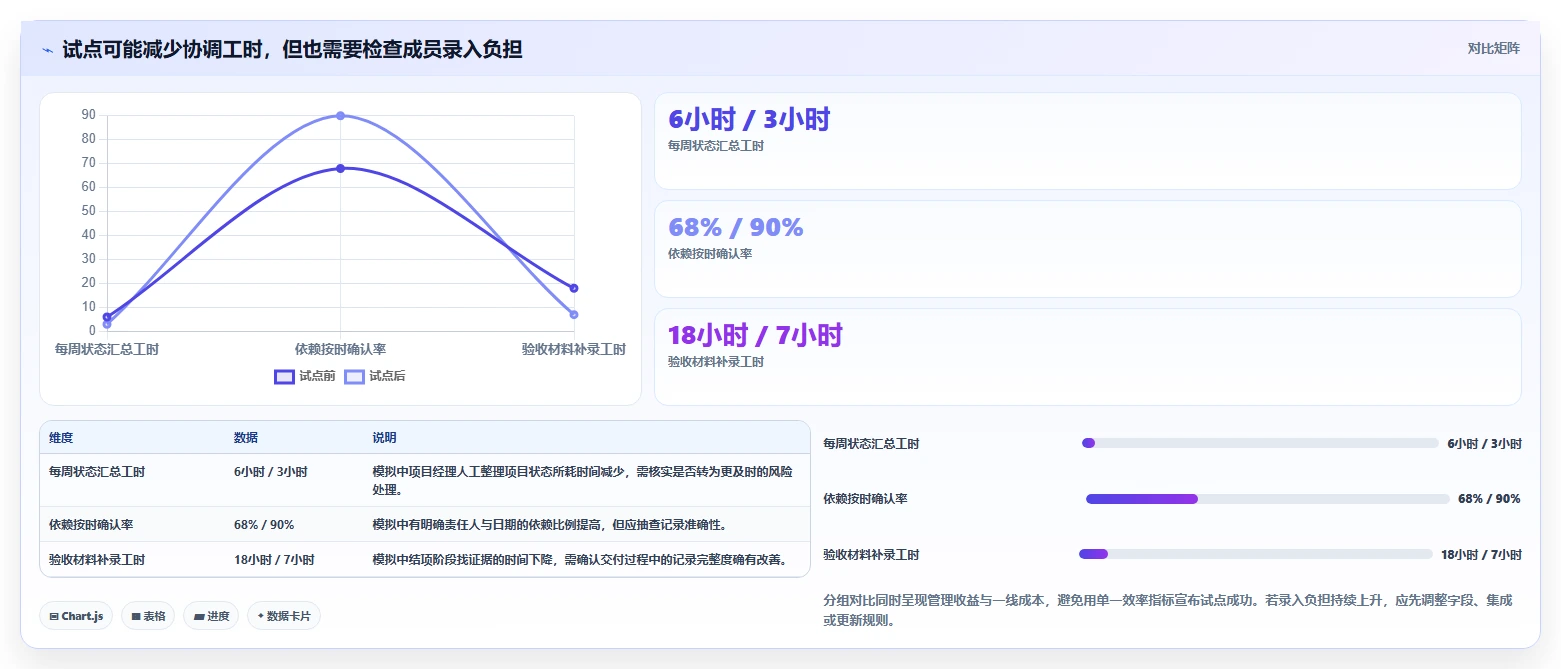 从新手到专家：2026年项目周期管理软件选购指南