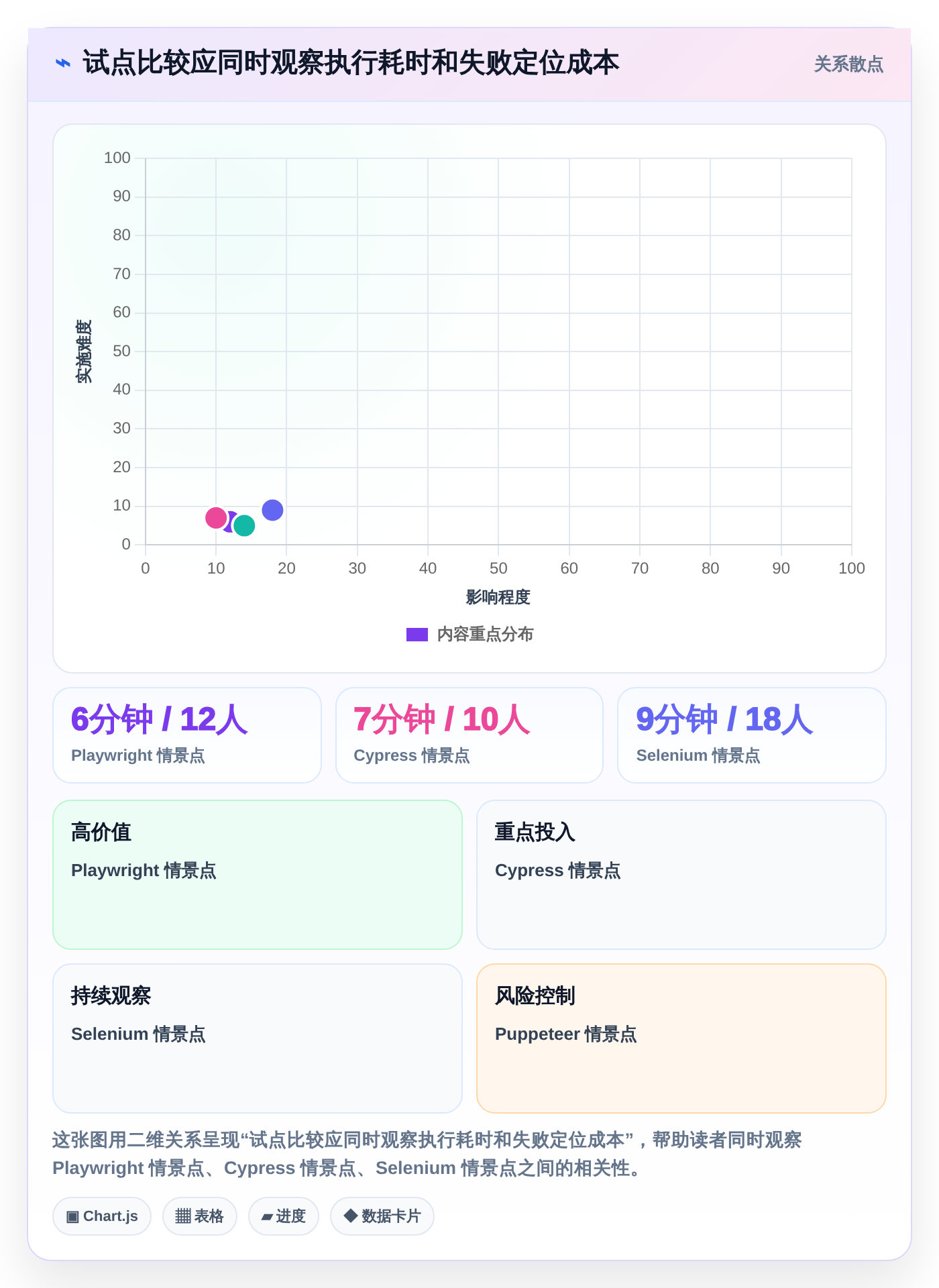 2026年文本框输入测试工具大比拼:6款顶尖选择助力效率提升