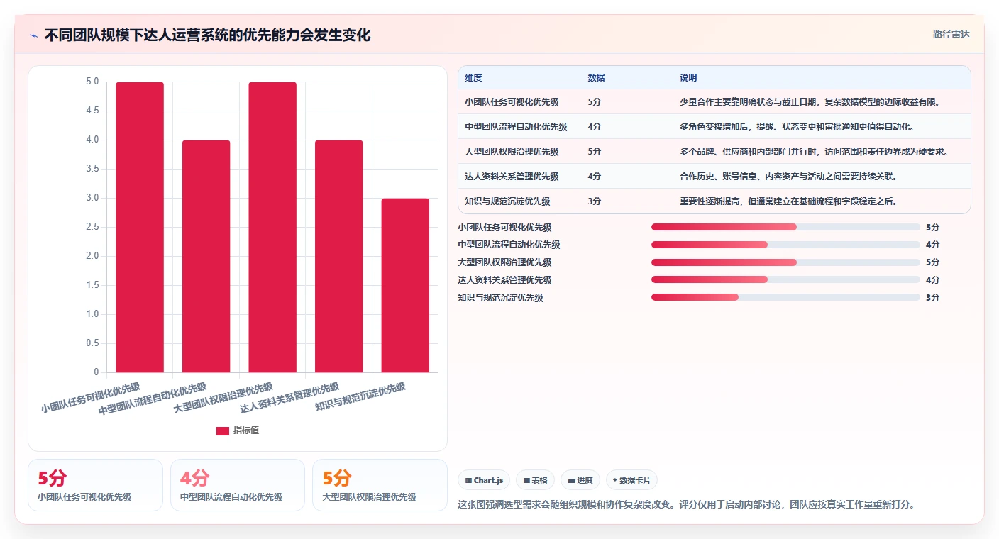 2026年效率革命：6款顶级达人任务管理系统全面对比