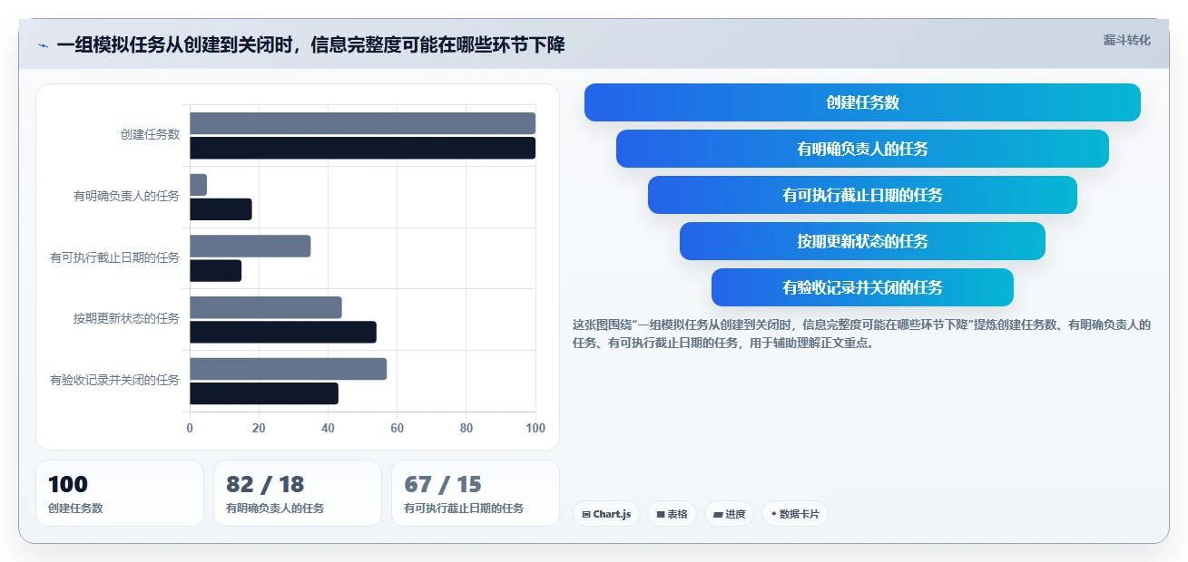 2026 年最值得关注的 8 大团队任务管理工具推荐