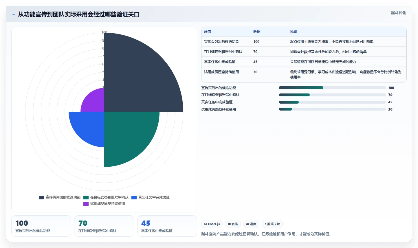 2026年效率之选：6款顶级联合文档工具对比