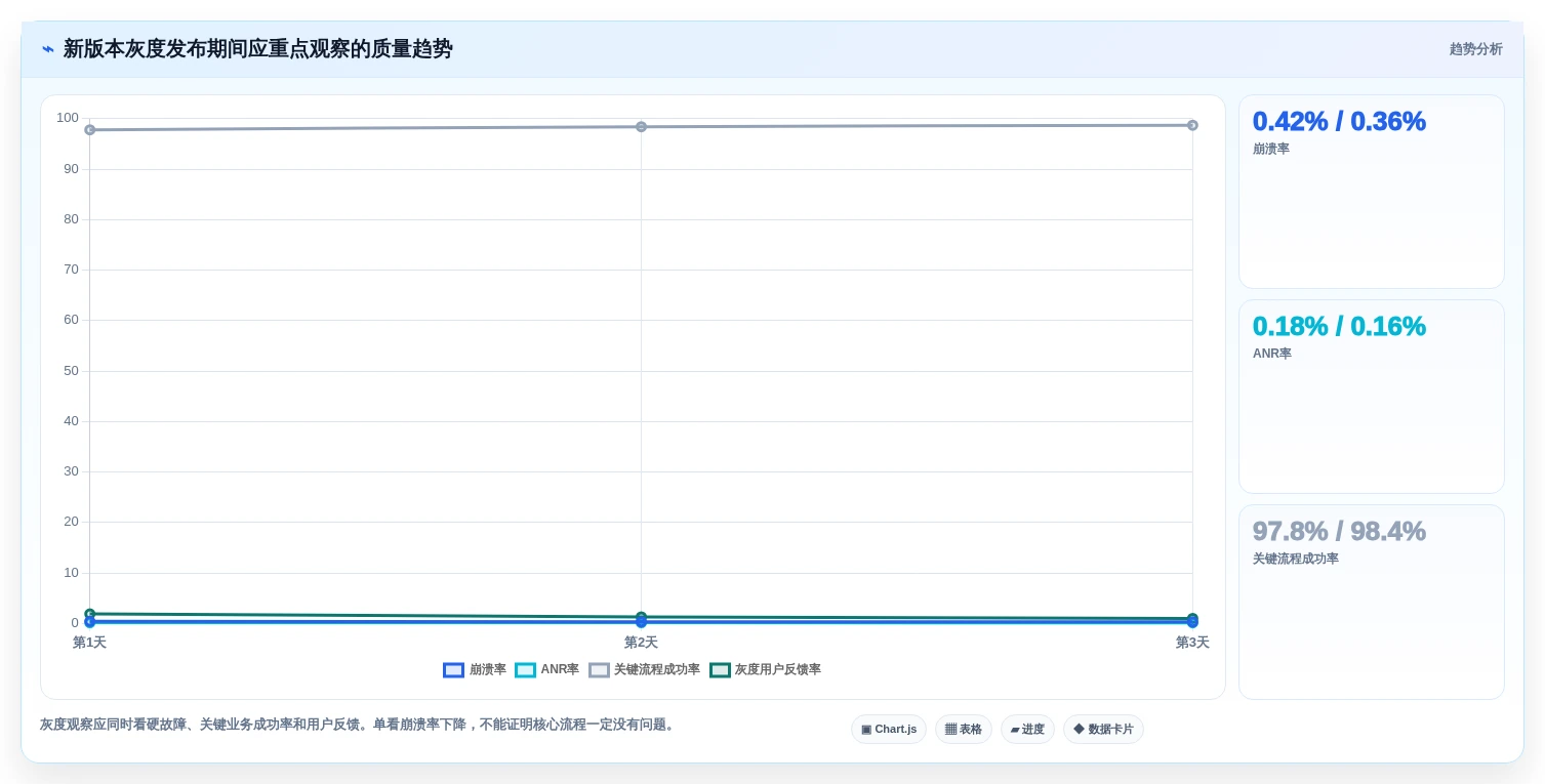 提升App质量:2026年度5款优秀安卓手机测试工具深度分析