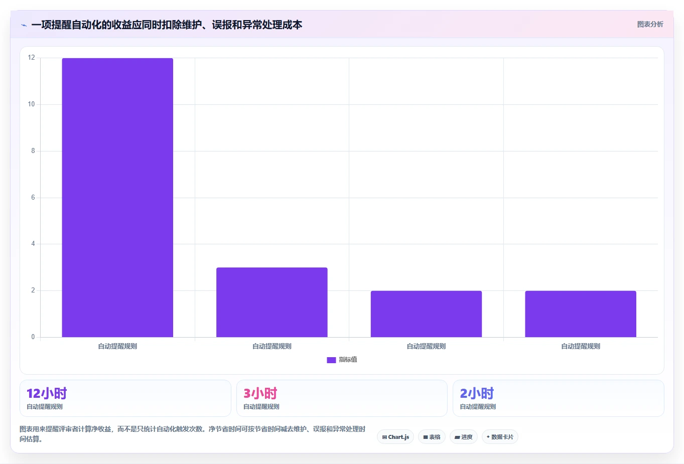 2026年效率之选:6大可视化软件管理平台助你轻松掌控项目全局