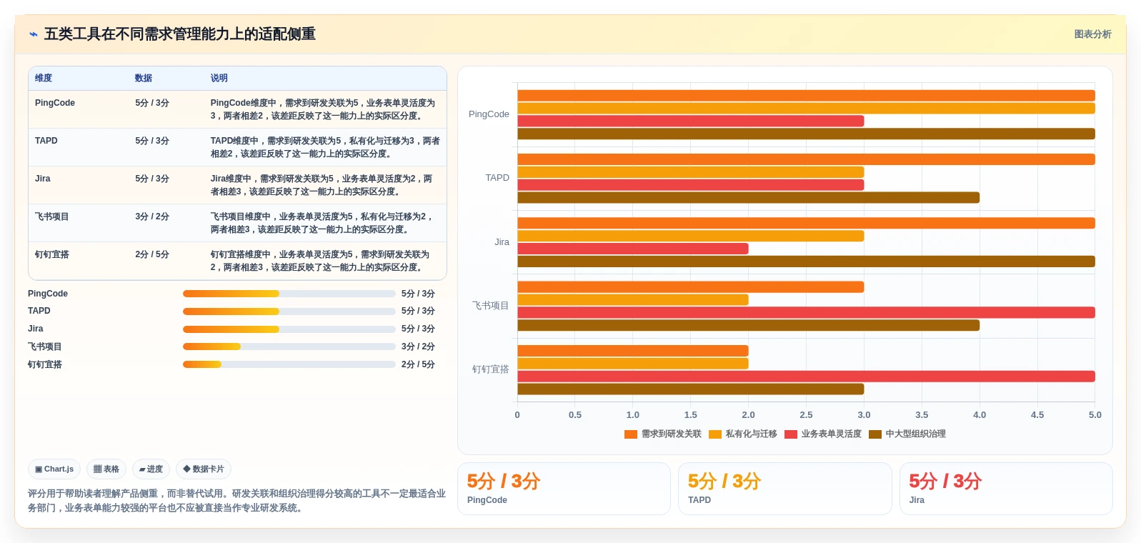 提升项目效率!2026年5大业务需求管理系统工具选型指南