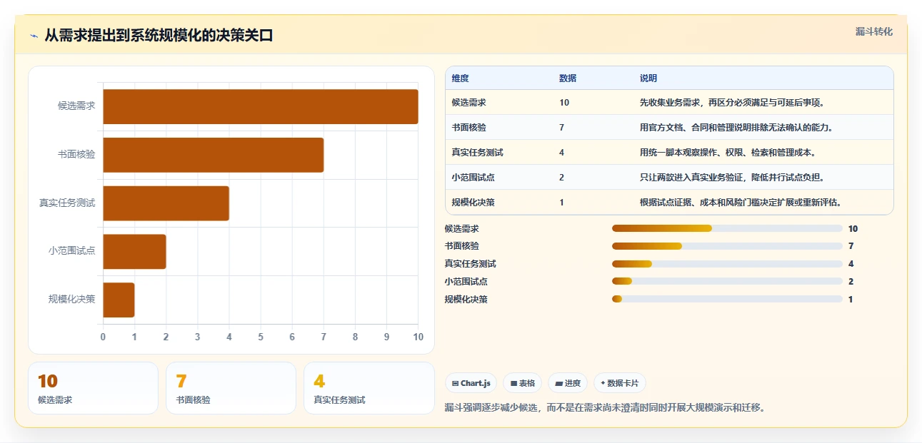 提升企业竞争力:2026年必备的5款电子化文档管理系统推荐