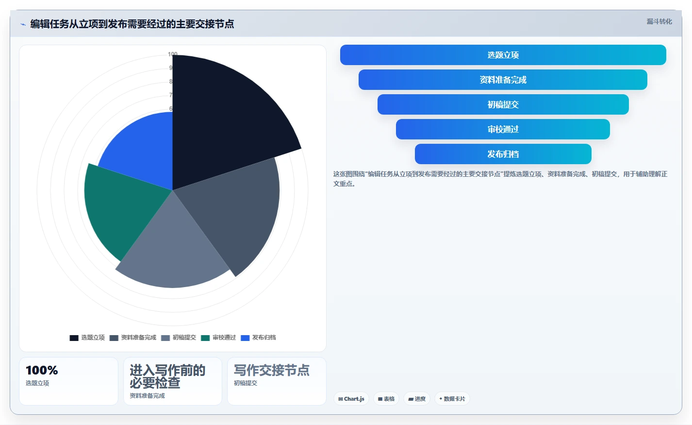 编辑任务软件选型指南:2026年不可错过的5款利器